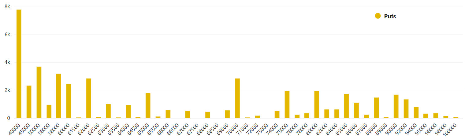 El próximo vencimiento de opciones de 10.500 millones de dólares de Bitcoin podría poner fin al mercado bajista El próximo vencimiento de opciones de 10.500 millones de dólares de Bitcoin podría poner fin al mercado bajista