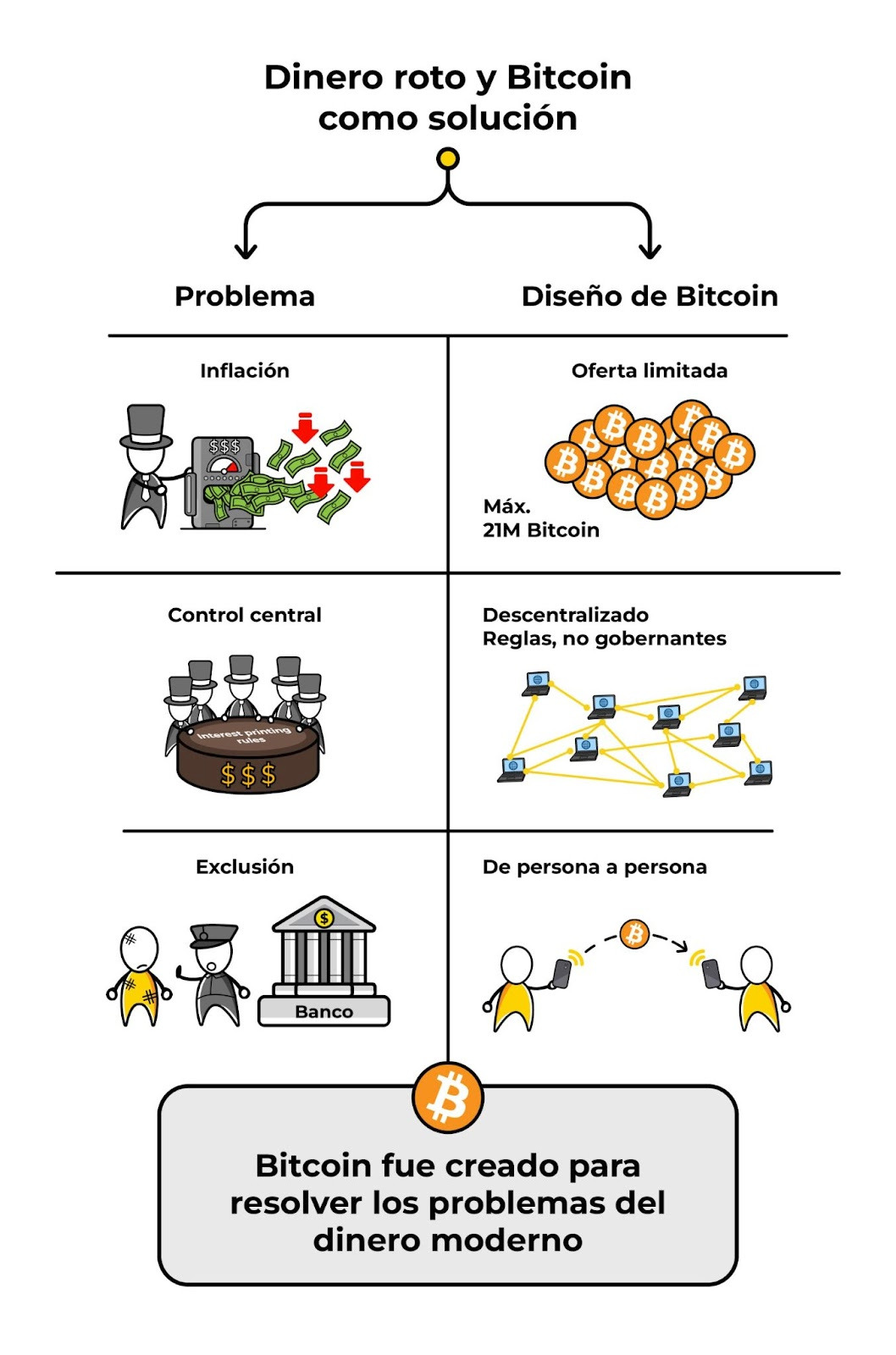 El Salvador finalizó el programa "Diploma Bitcoin 2.0" y avanza hacia su implementación en escuelas El Salvador finalizó el programa "Diploma Bitcoin 2.0" y avanza hacia su implementación en escuelas