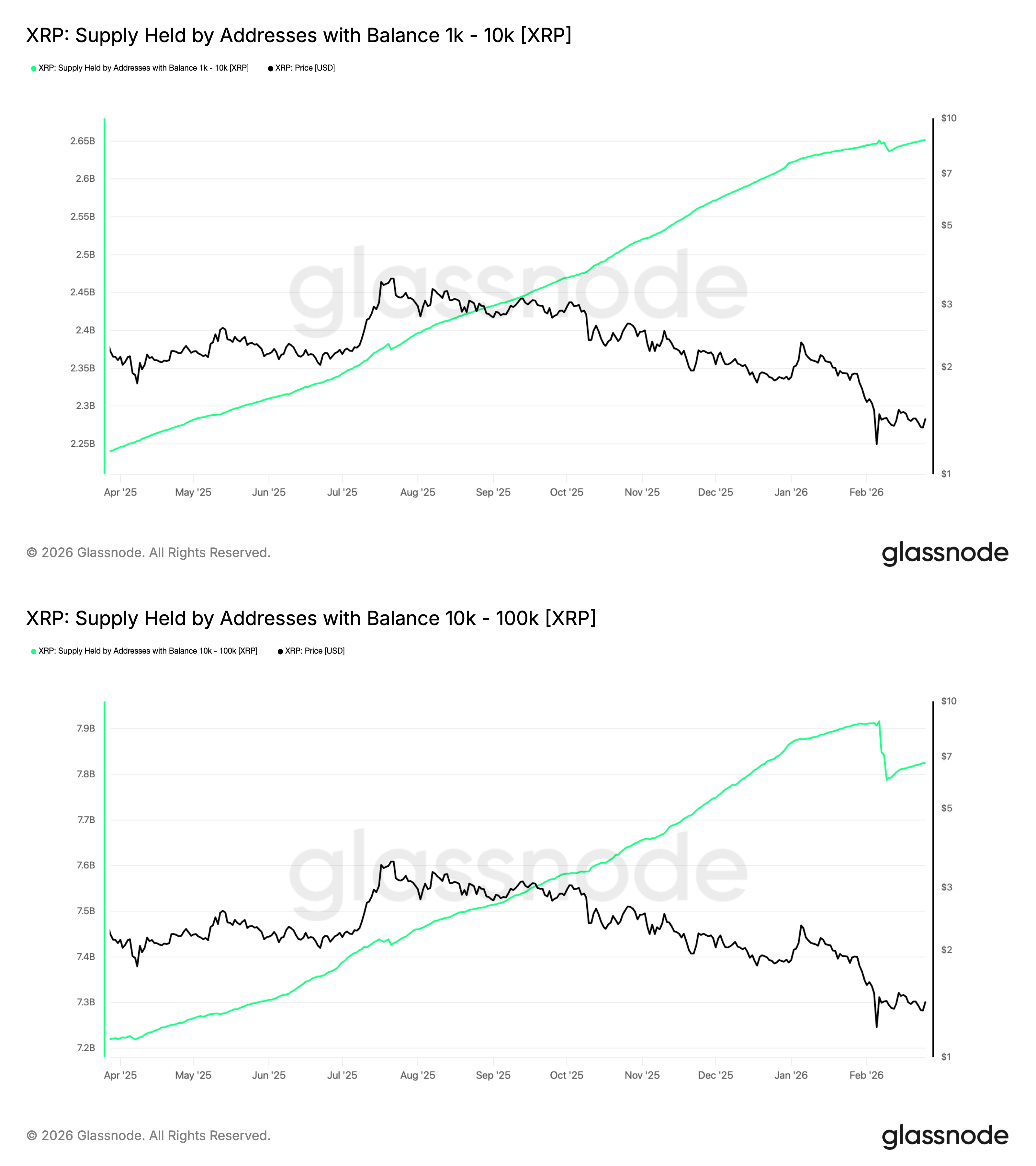 ¿Se está preparando el precio del XRP para un repunte de 20% en marzo? ¿Se está preparando el precio del XRP para un repunte de 20% en marzo?