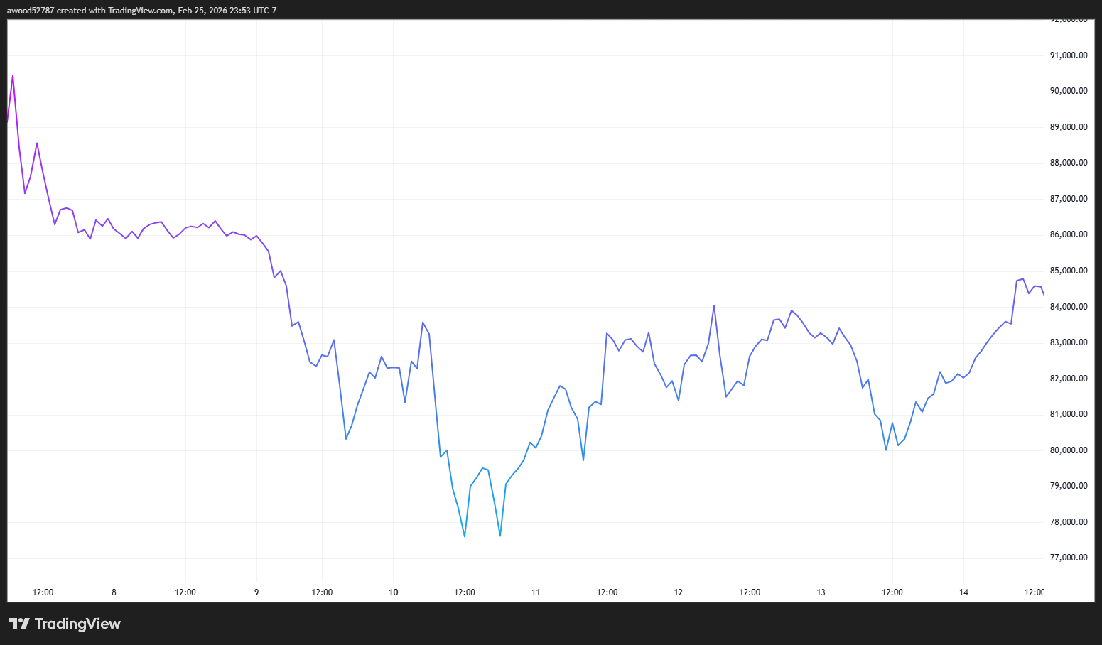 ¿Cómo influye Trump en el precio de Bitcoin? ¿Cómo influye Trump en el precio de Bitcoin?