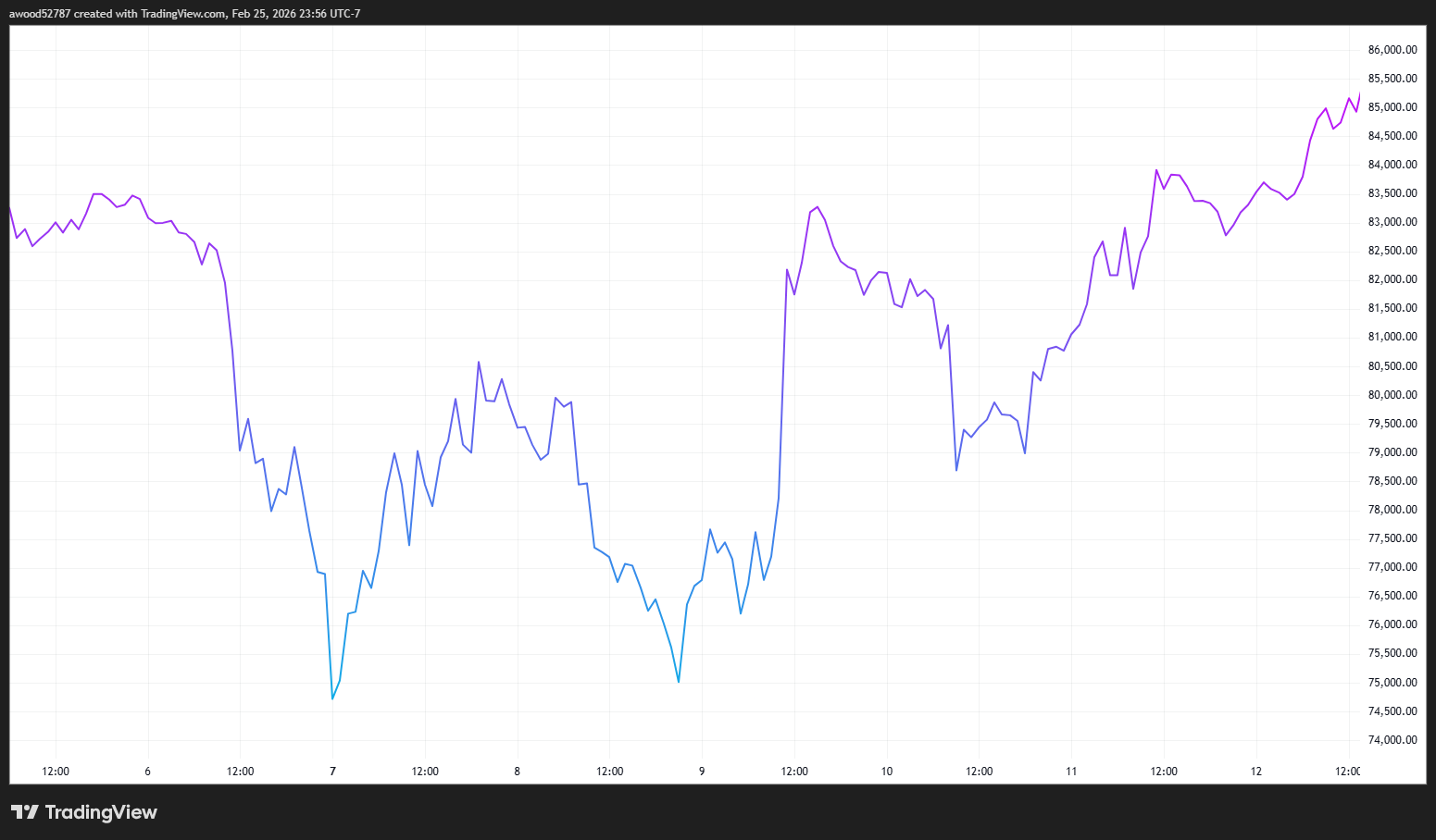 ¿Cómo influye Trump en el precio de Bitcoin? ¿Cómo influye Trump en el precio de Bitcoin?