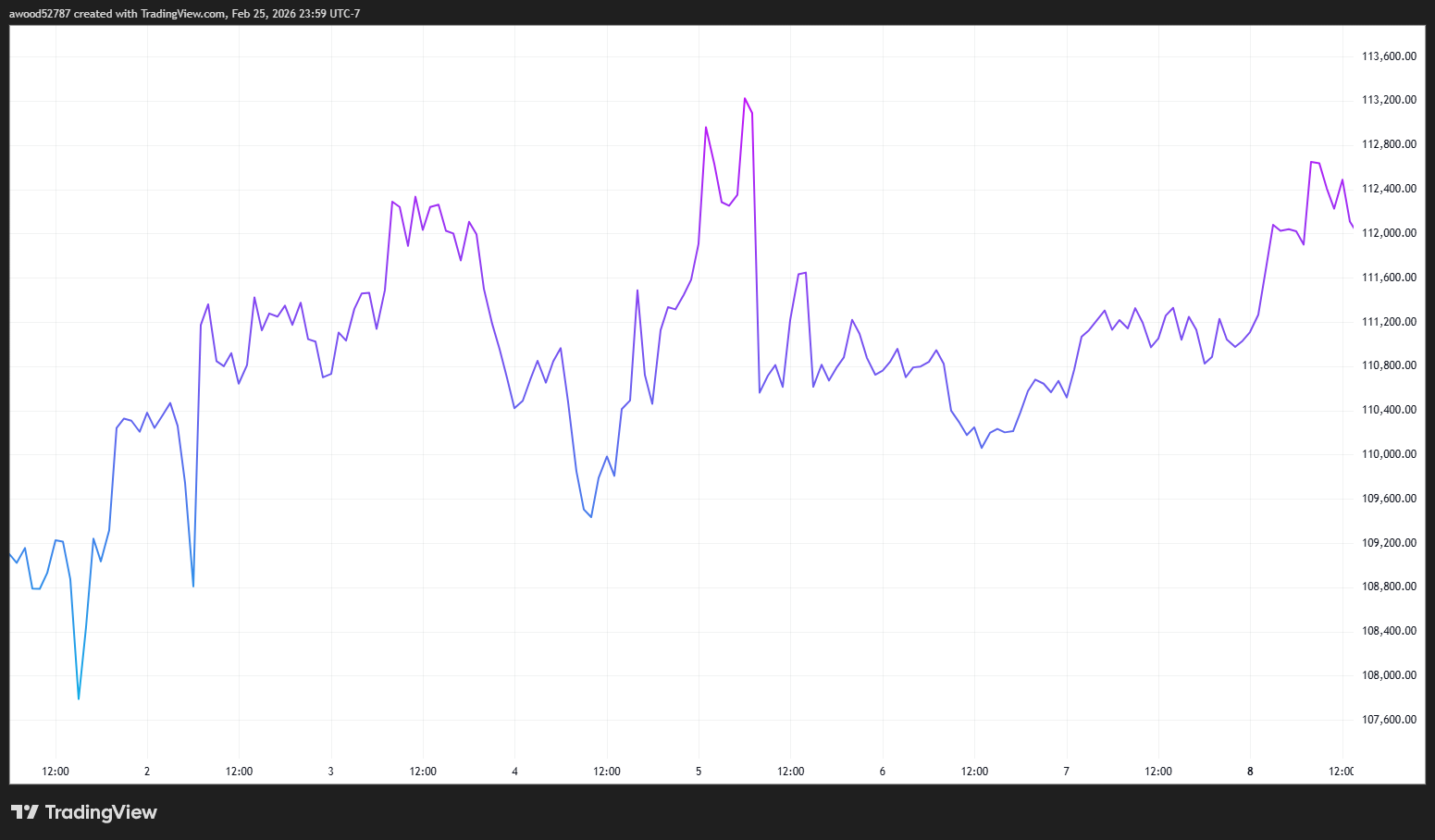 ¿Cómo influye Trump en el precio de Bitcoin? ¿Cómo influye Trump en el precio de Bitcoin?