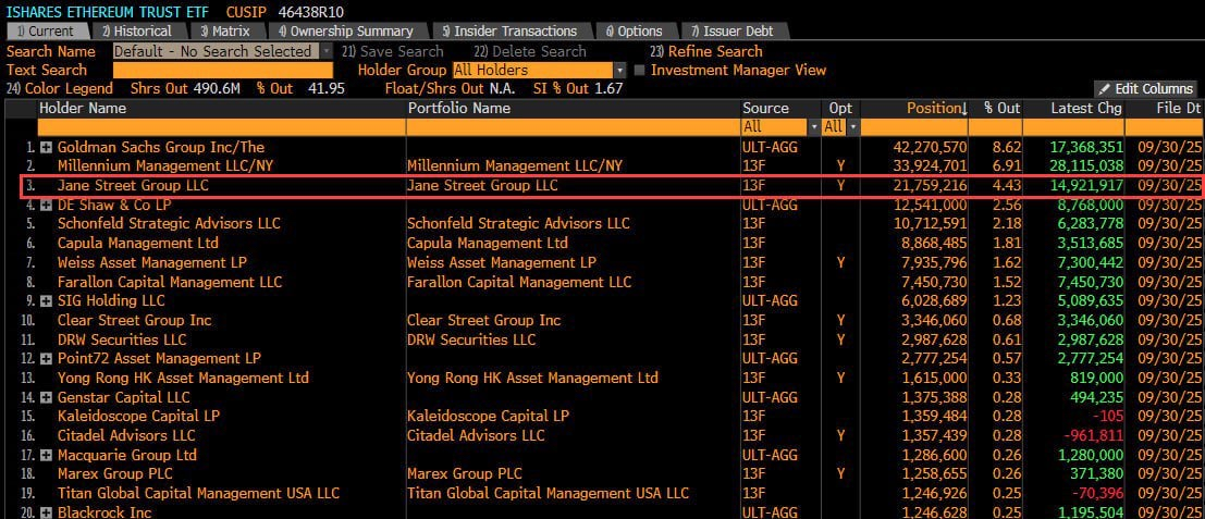Analistas rechazan afirmaciones de una "caída de las 10 a.m." causada por Jane Street, dicen que BTC no es fácilmente manipulable Analistas rechazan afirmaciones de una "caída de las 10 a.m." causada por Jane Street, dicen que BTC no es fácilmente manipulable