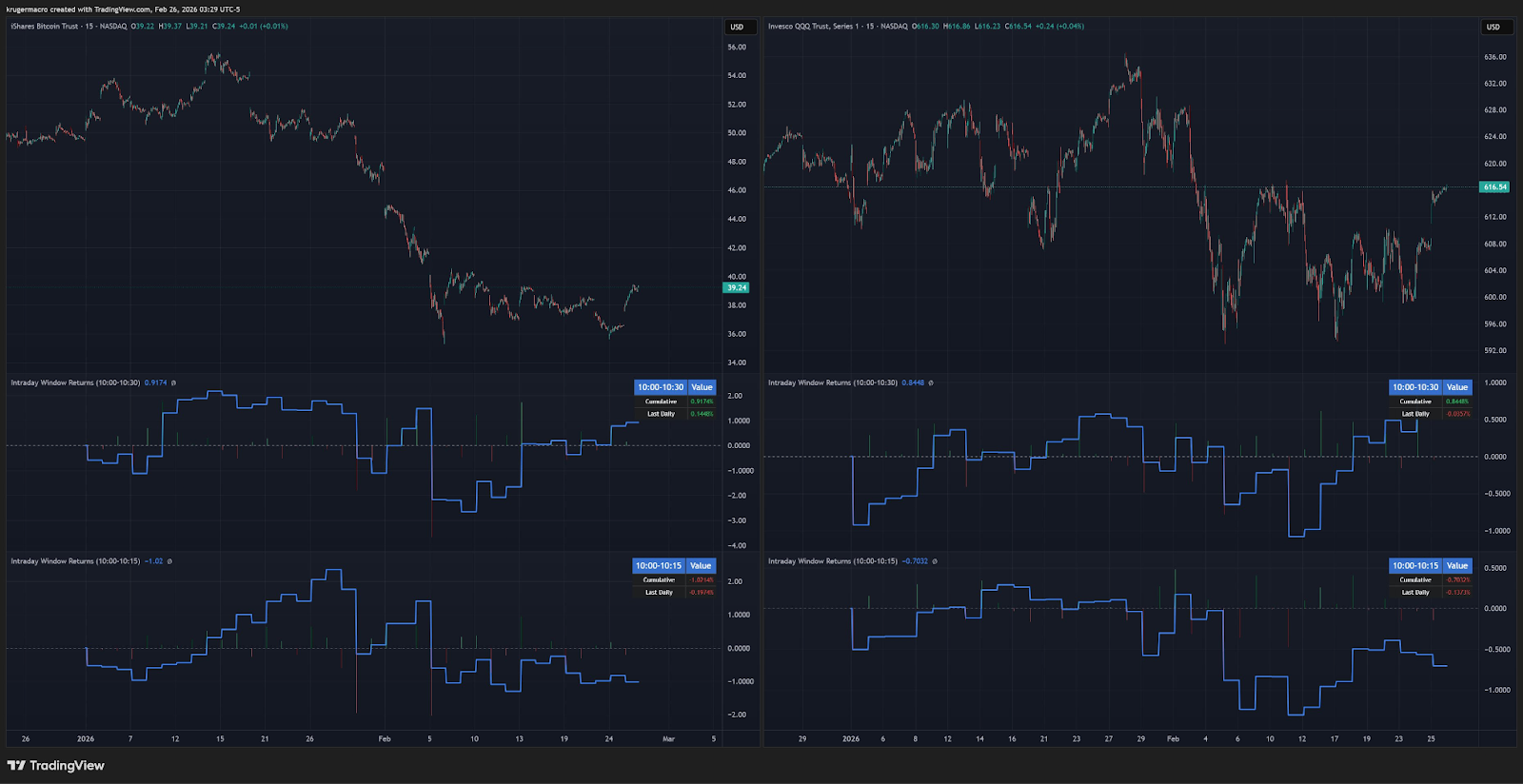 Analistas rechazan afirmaciones de una "caída de las 10 a.m." causada por Jane Street, dicen que BTC no es fácilmente manipulable Analistas rechazan afirmaciones de una "caída de las 10 a.m." causada por Jane Street, dicen que BTC no es fácilmente manipulable