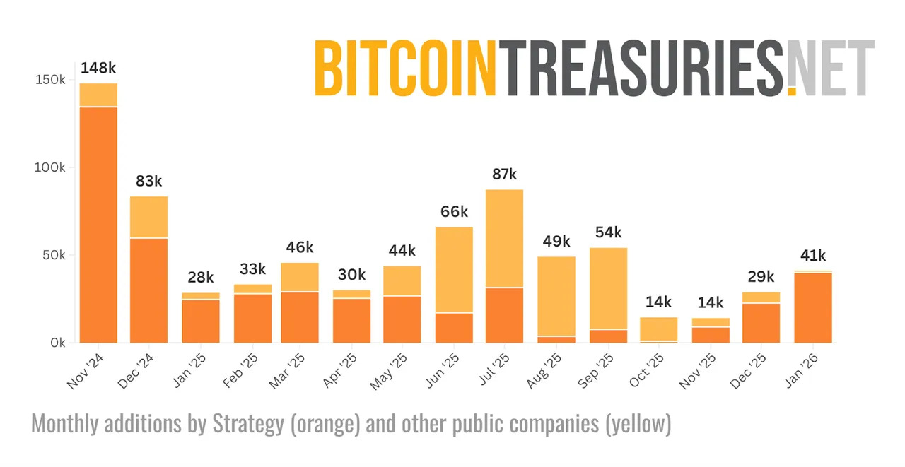 La adopción de Bitcoin está "aumentando" mientras el precio se estanca: ¿Qué métricas importan más? Criptomonedas, Negocios, Precio de Bitcoin, Adopción, Mercados, Análisis de Precios, Análisis de Mercado, MicroStrategy, Ballena, Adopción de Bitcoin, ETF de Bitcoin, ETF, Tasa de Hash