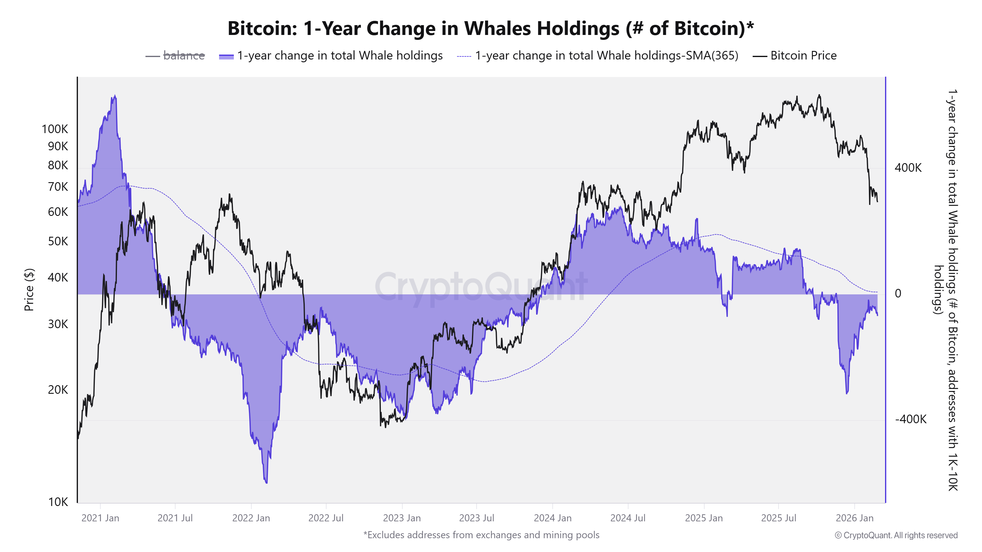 La adopción de Bitcoin está "aumentando" mientras el precio se estanca: ¿Qué métricas importan más? Criptomonedas, Negocios, Precio de Bitcoin, Adopción, Mercados, Análisis de Precios, Análisis de Mercado, MicroStrategy, Ballena, Adopción de Bitcoin, ETF de Bitcoin, ETF, Tasa de Hash