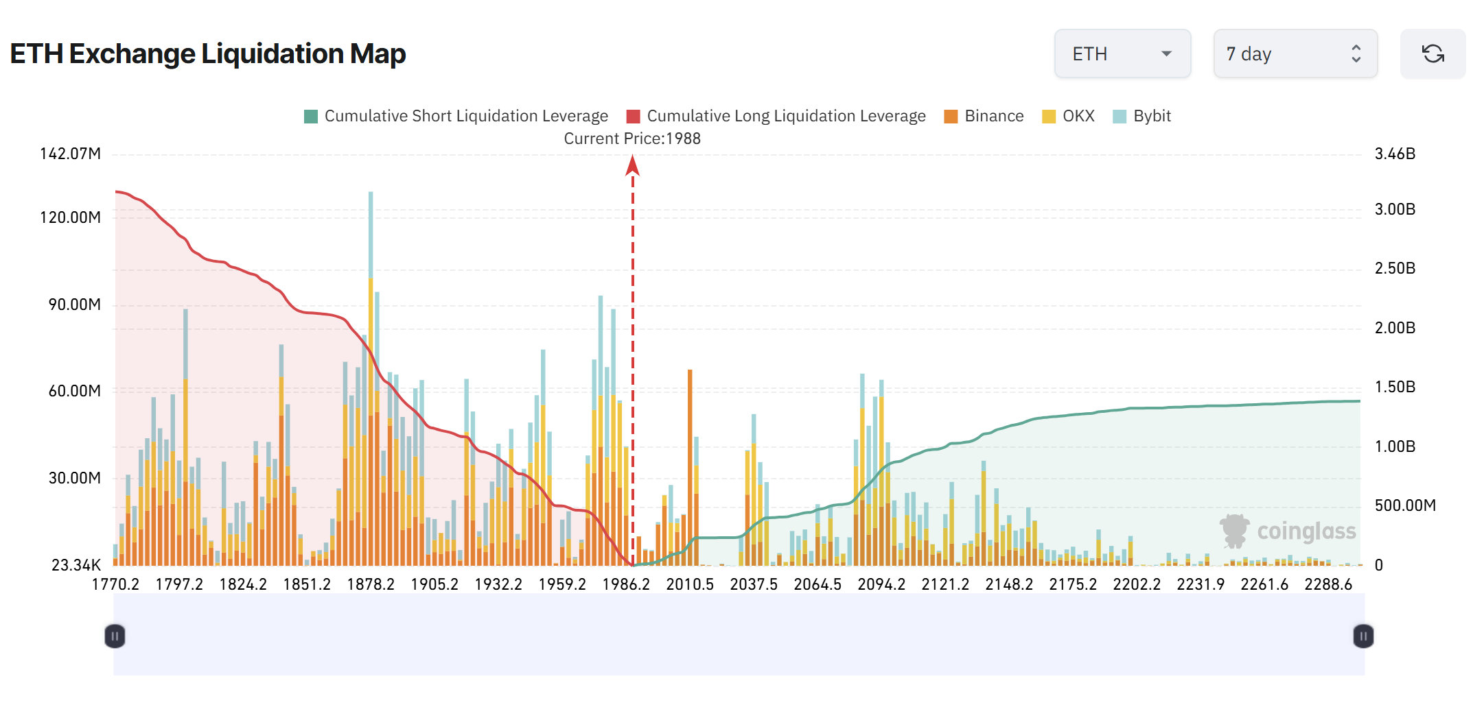 Datos: El próximo gran movimiento de ETH depende de un cierre diario por encima de los 2.100 dólares Criptomonedas, Ethereum, Tecnología, Mercados, Exchange de criptomonedas, Análisis de precios, Futuros, Análisis de mercado, Observatorio de Altcoins, Precio de Ether