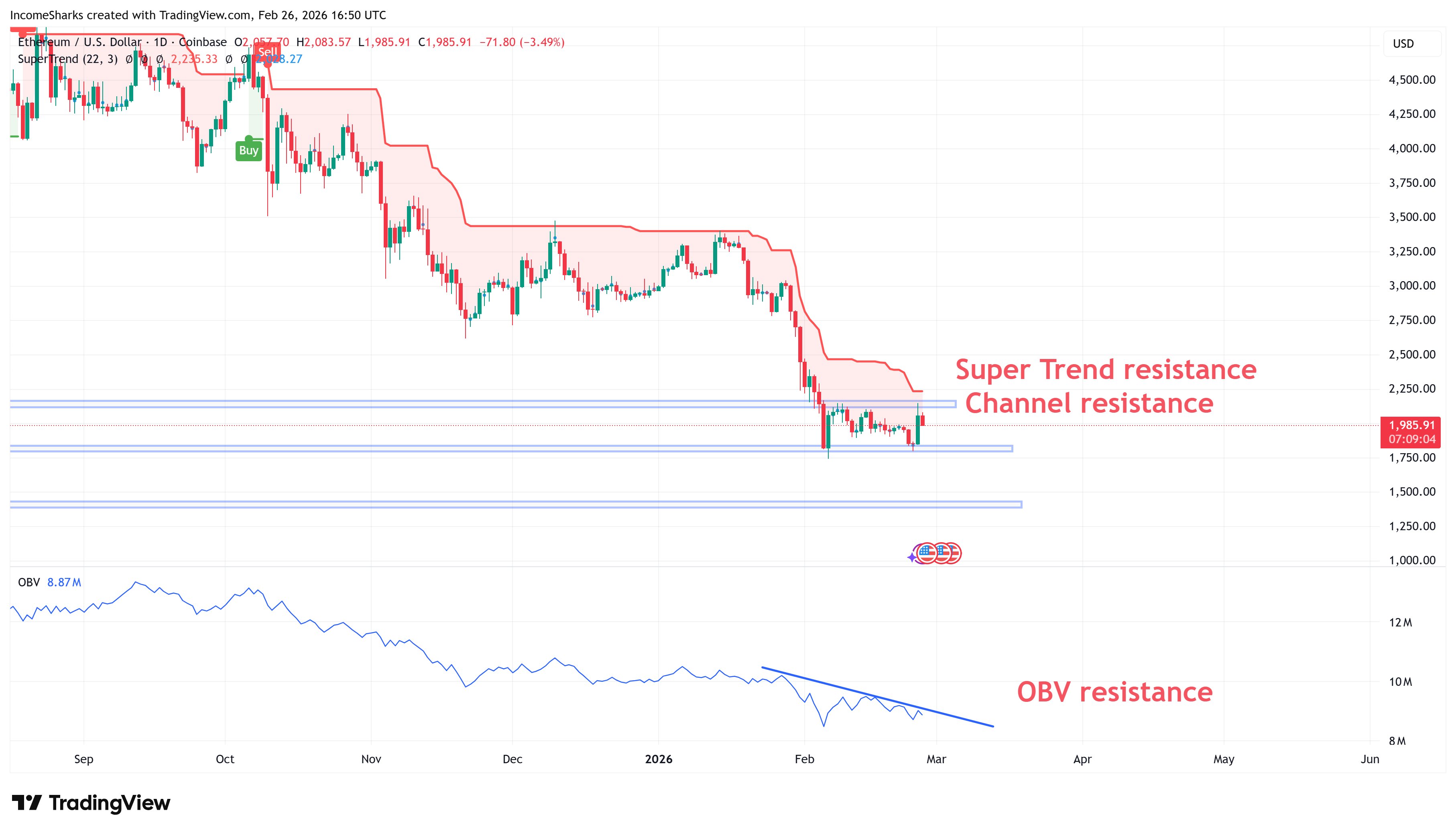 Datos: El próximo gran movimiento de ETH depende de un cierre diario por encima de los 2.100 dólares Criptomonedas, Ethereum, Tecnología, Mercados, Exchange de criptomonedas, Análisis de precios, Futuros, Análisis de mercado, Observatorio de Altcoins, Precio de Ether