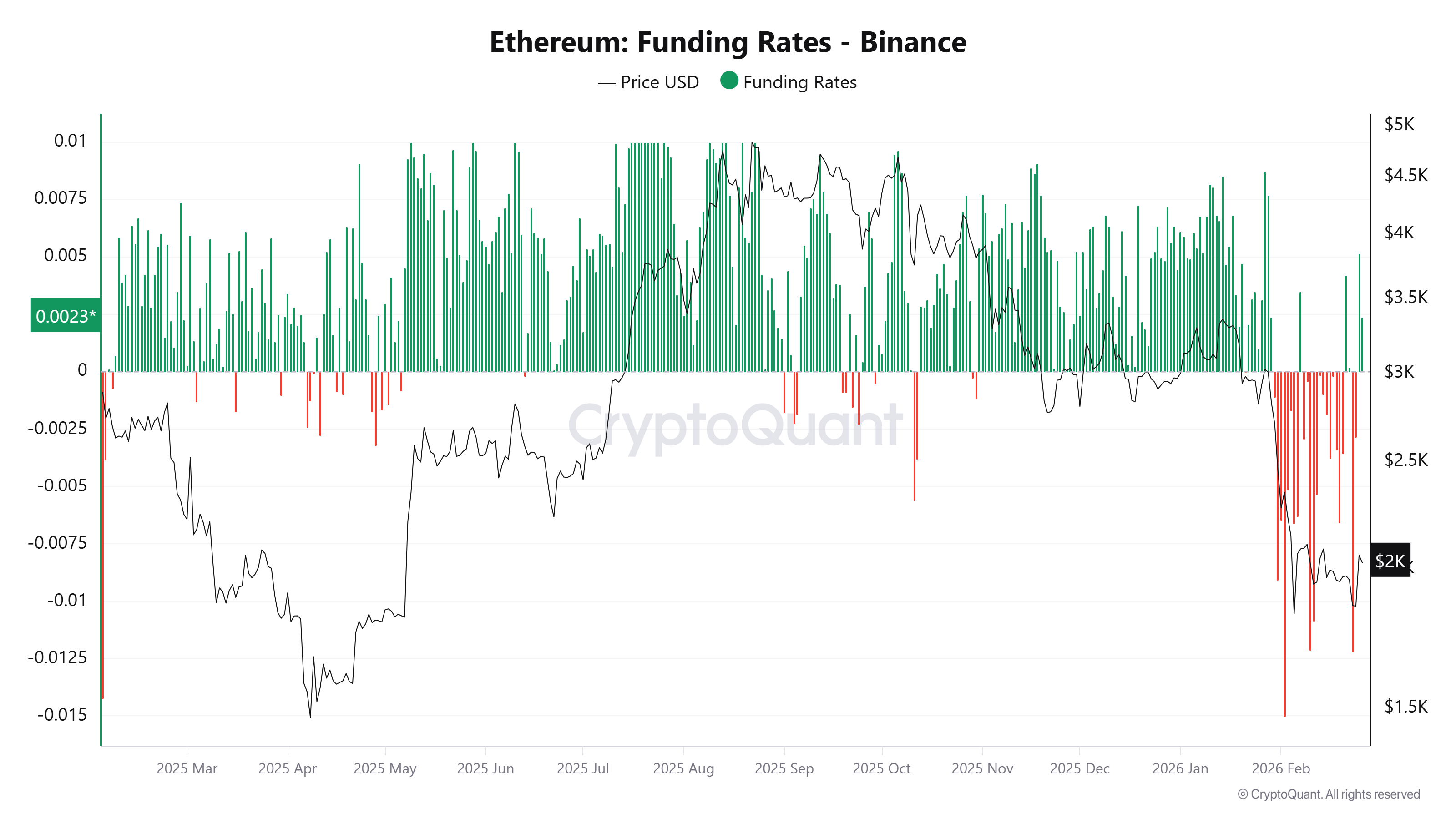 Datos: El próximo gran movimiento de ETH depende de un cierre diario por encima de los 2.100 dólares Criptomonedas, Ethereum, Tecnología, Mercados, Exchange de criptomonedas, Análisis de precios, Futuros, Análisis de mercado, Observatorio de Altcoins, Precio de Ether