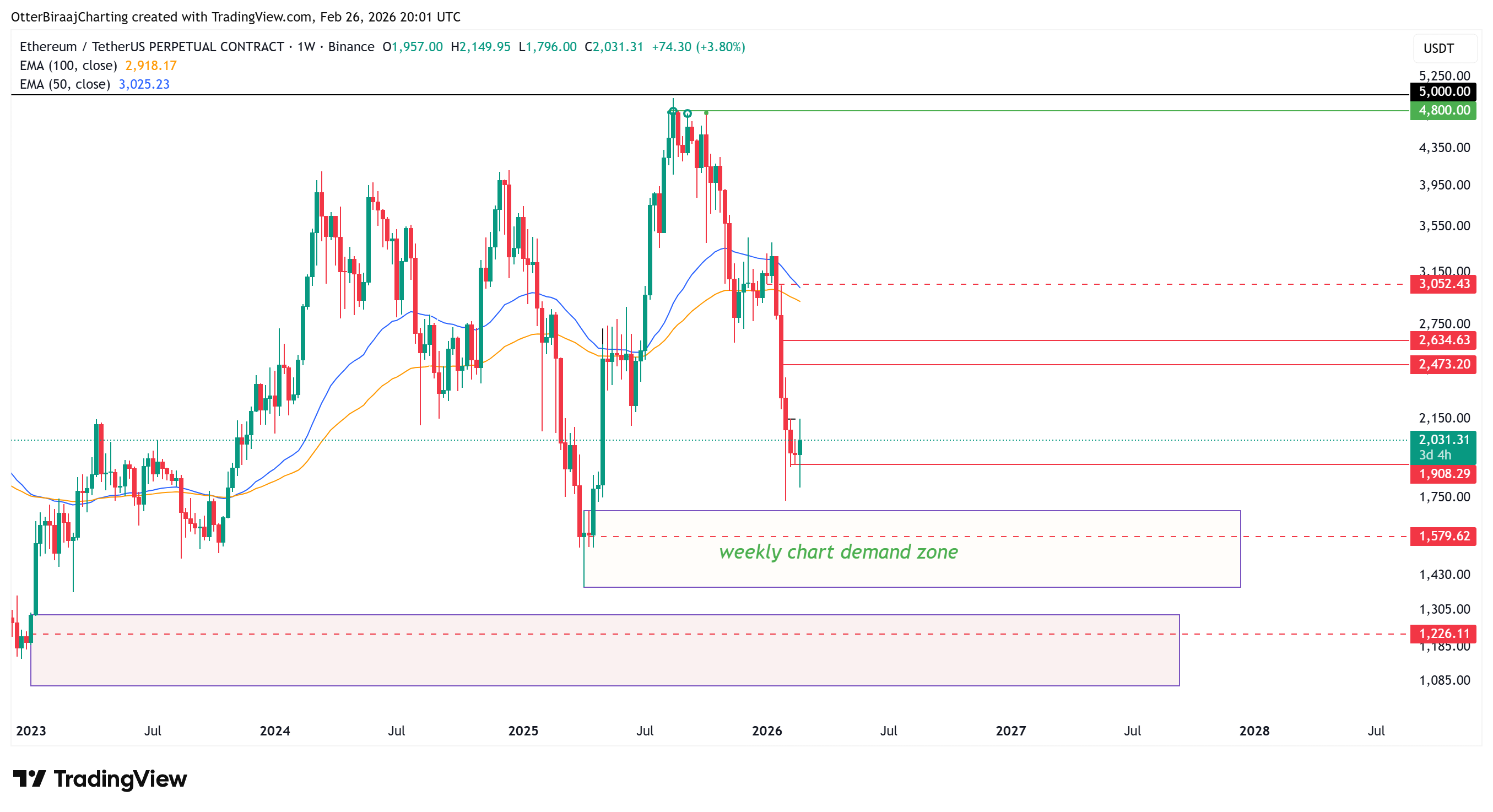 Datos: El próximo gran movimiento de ETH depende de un cierre diario por encima de los 2.100 dólares Criptomonedas, Ethereum, Tecnología, Mercados, Exchange de criptomonedas, Análisis de precios, Futuros, Análisis de mercado, Observatorio de Altcoins, Precio de Ether
