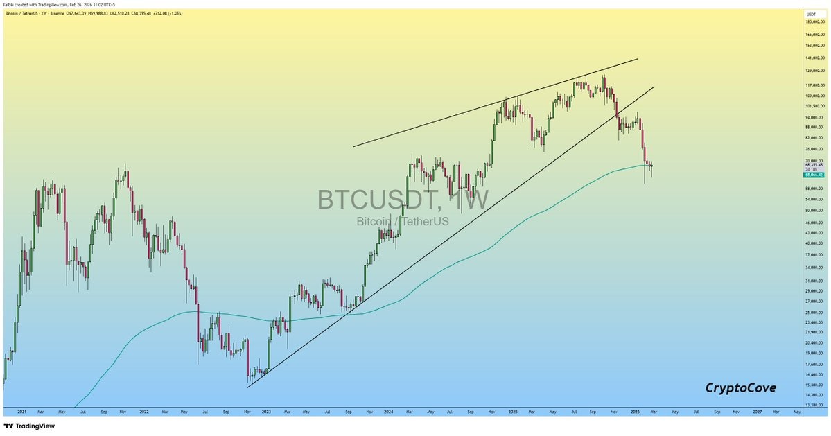 La racha de cinco meses de pérdidas de Bitcoin podría no terminar en marzo, mientras el precio se sitúa en 70.000 dólares La racha de cinco meses de pérdidas de Bitcoin podría no terminar en marzo, mientras el precio se sitúa en 70.000 dólares