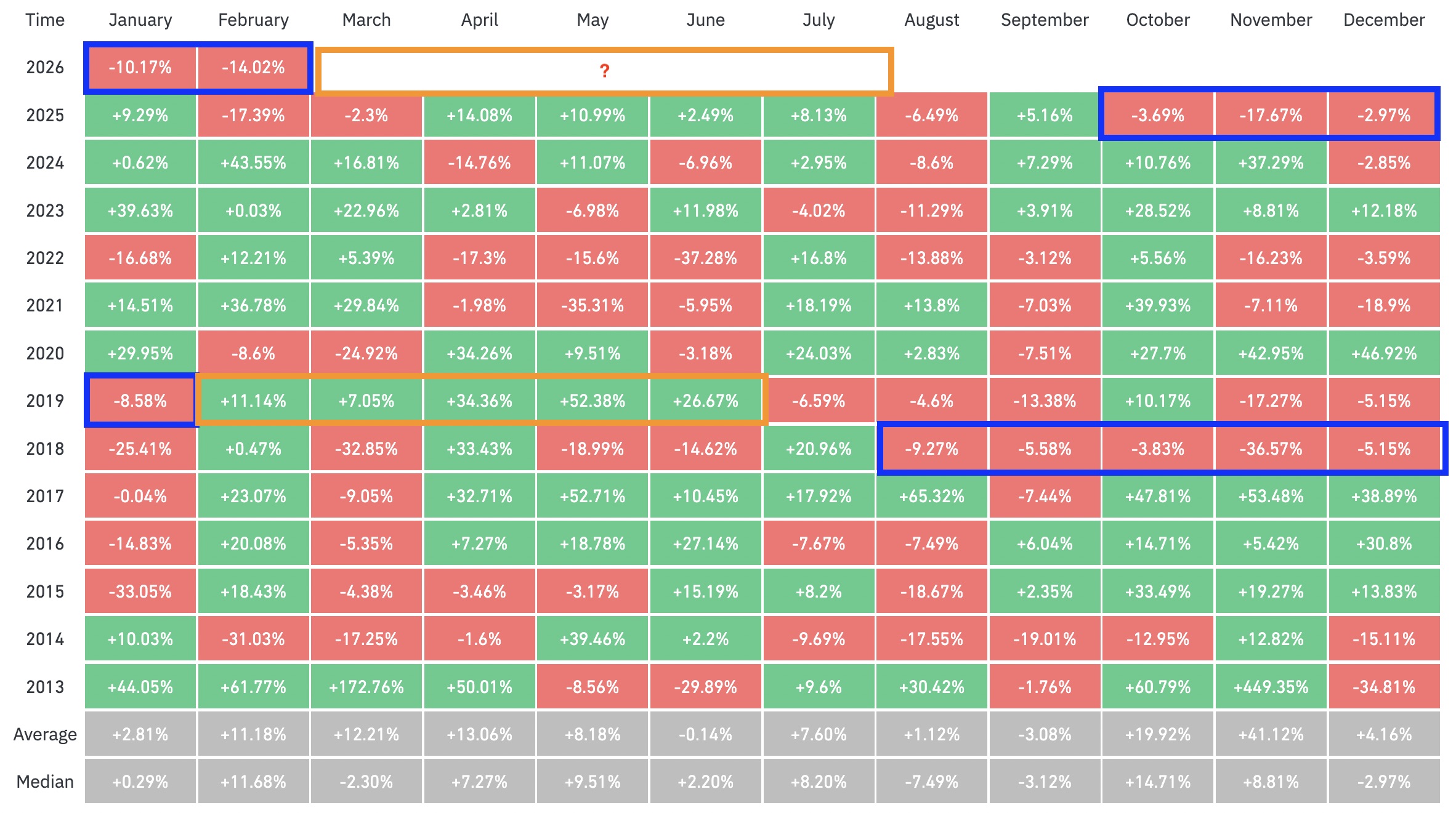 La racha de cinco meses de pérdidas de Bitcoin podría no terminar en marzo, mientras el precio se sitúa en 70.000 dólares Cryptocurrencies, Bitcoin Price, Markets, Price Analysis, Market Analysis