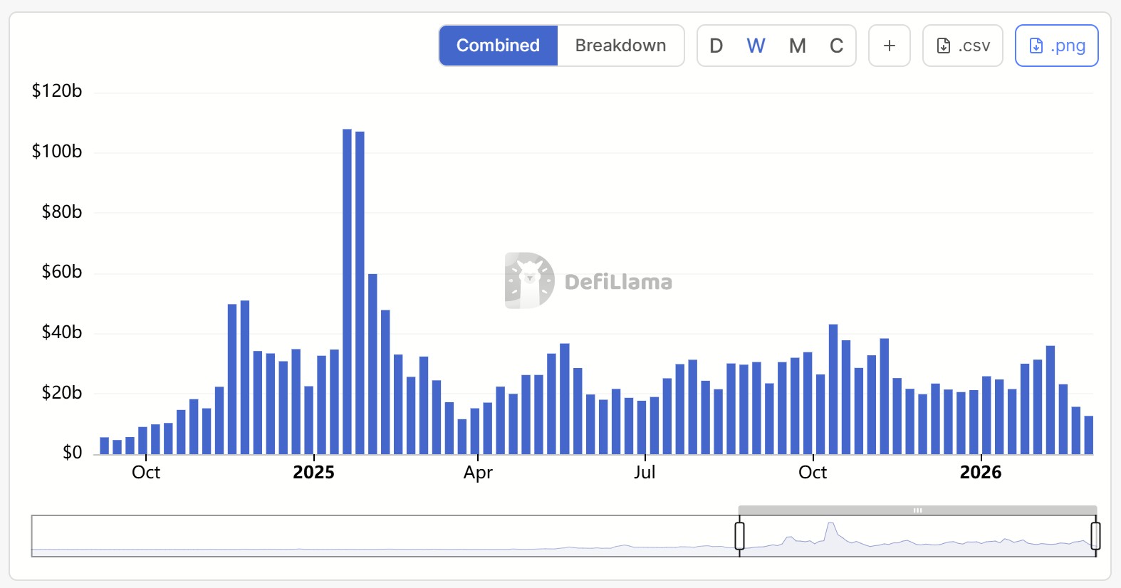 3 puntos de datos de Solana destacan la resiliencia, pero ¿está SOL infravalorado? Criptomonedas, Mercados, Exchange de Criptomonedas, Tokens, Análisis de Precios, Análisis de Mercado, DeFi, Altcoin Watch, Solana