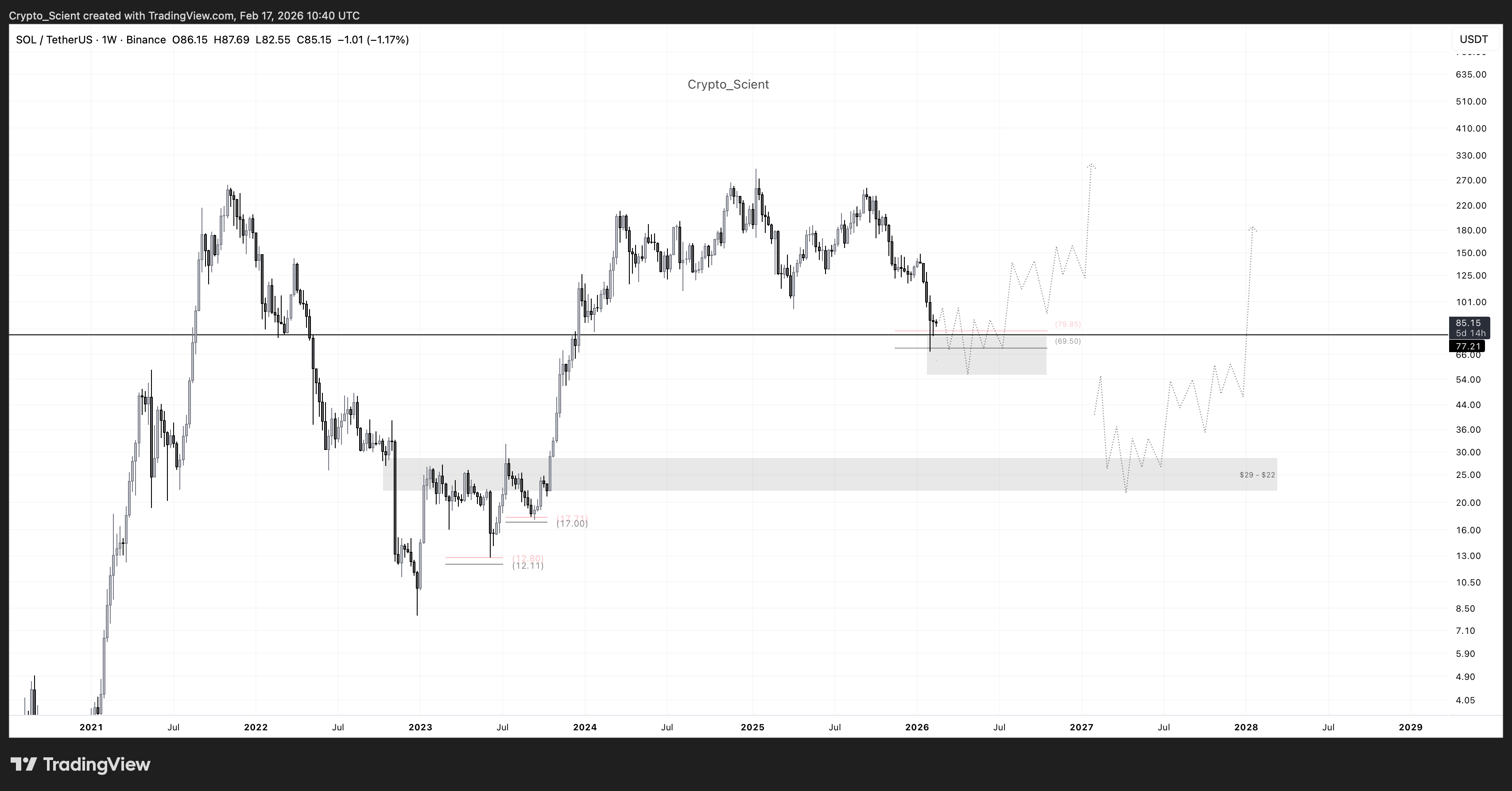 3 puntos de datos de Solana destacan la resiliencia, pero ¿está SOL infravalorado? Criptomonedas, Mercados, Exchange de Criptomonedas, Tokens, Análisis de Precios, Análisis de Mercado, DeFi, Altcoin Watch, Solana