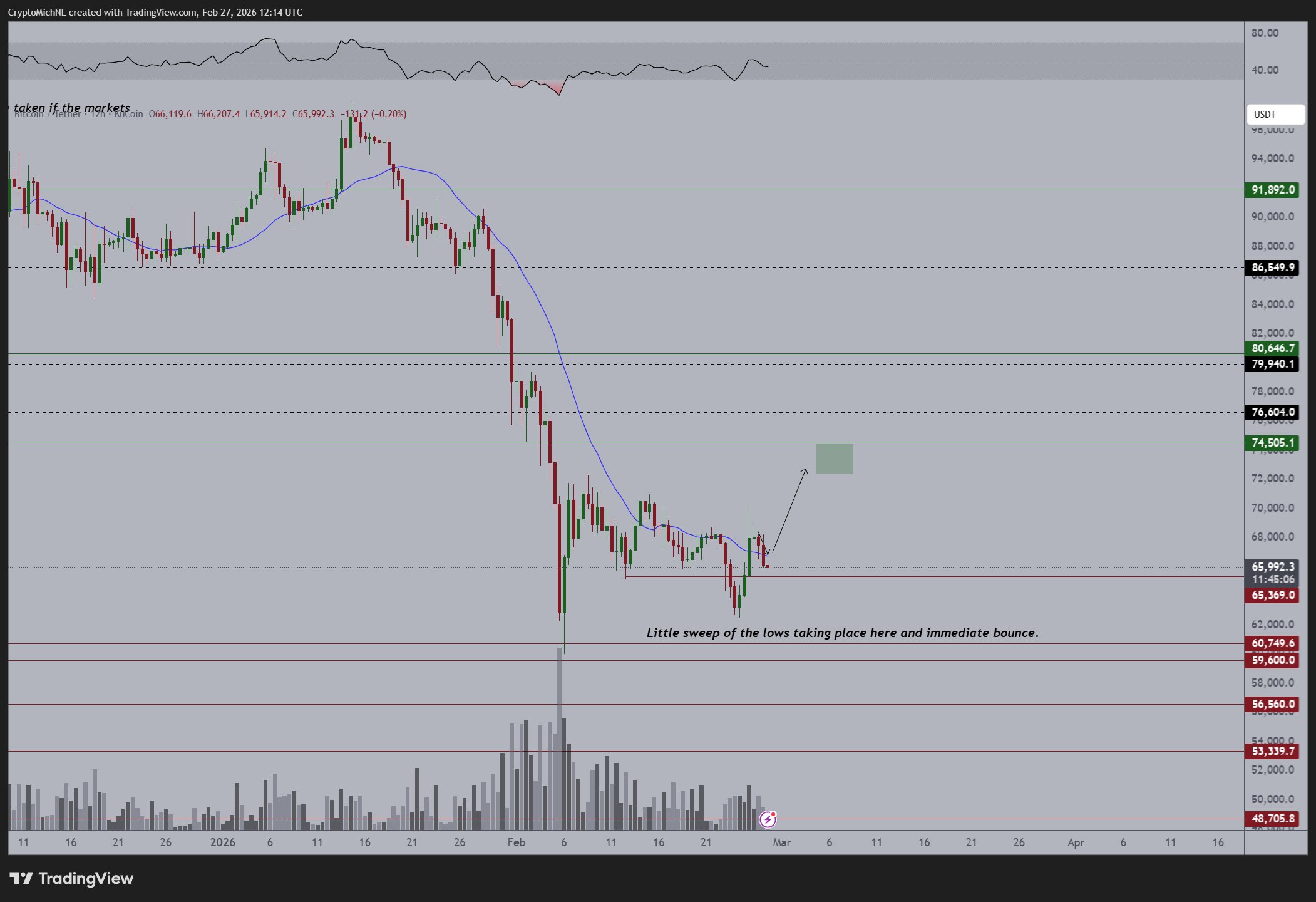 Bitcoin amenaza con una nueva caída mientras el IPP de EEUU impulsa al oro a un máximo de un mes Bitcoin amenaza con una nueva caída mientras el IPP de EEUU impulsa al oro a un máximo de un mes