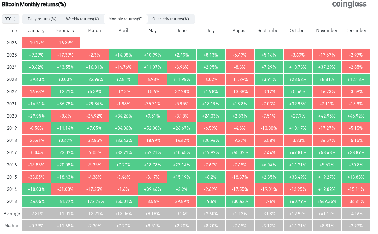 Bitcoin amenaza con una nueva caída mientras el IPP de EEUU impulsa al oro a un máximo de un mes Bitcoin amenaza con una nueva caída mientras el IPP de EEUU impulsa al oro a un máximo de un mes
