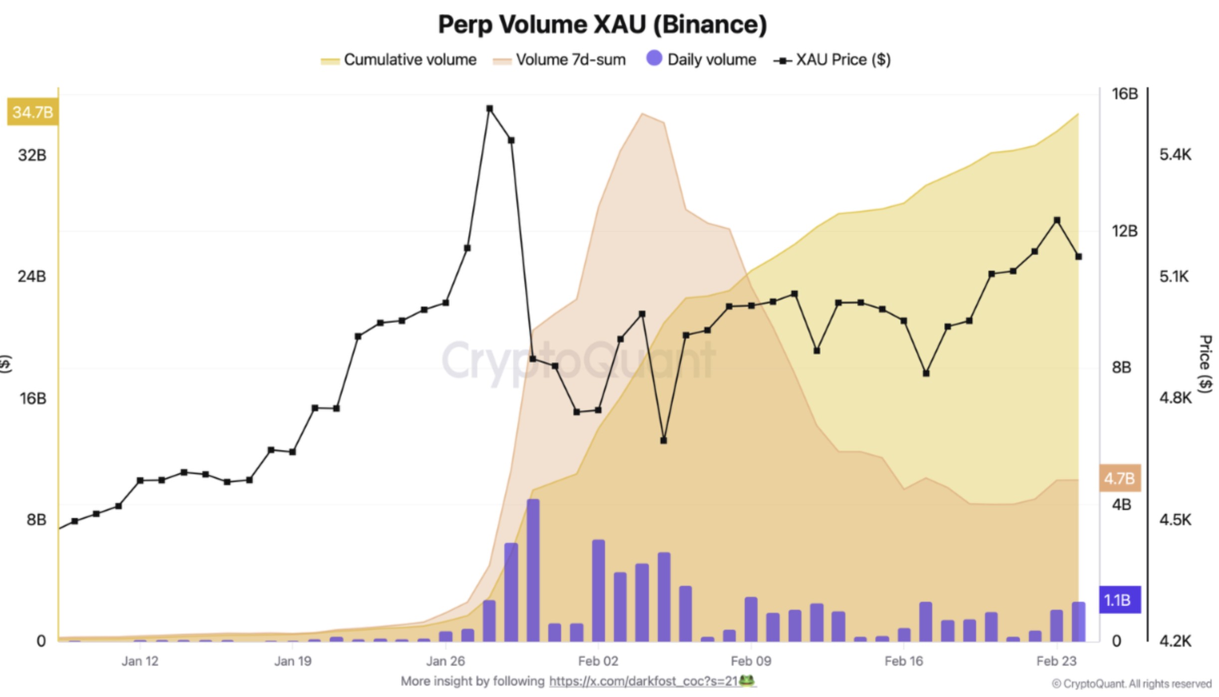 Desplome del precio de BTC frente a las ganancias del oro resalta la evolución del mercado cripto Criptomonedas, Oro, Precio de Bitcoin, Adopción, Dinero Fiat, Mercados, Exchange de Criptomonedas, Acciones, Binance, Análisis de Precios, Análisis de Mercado