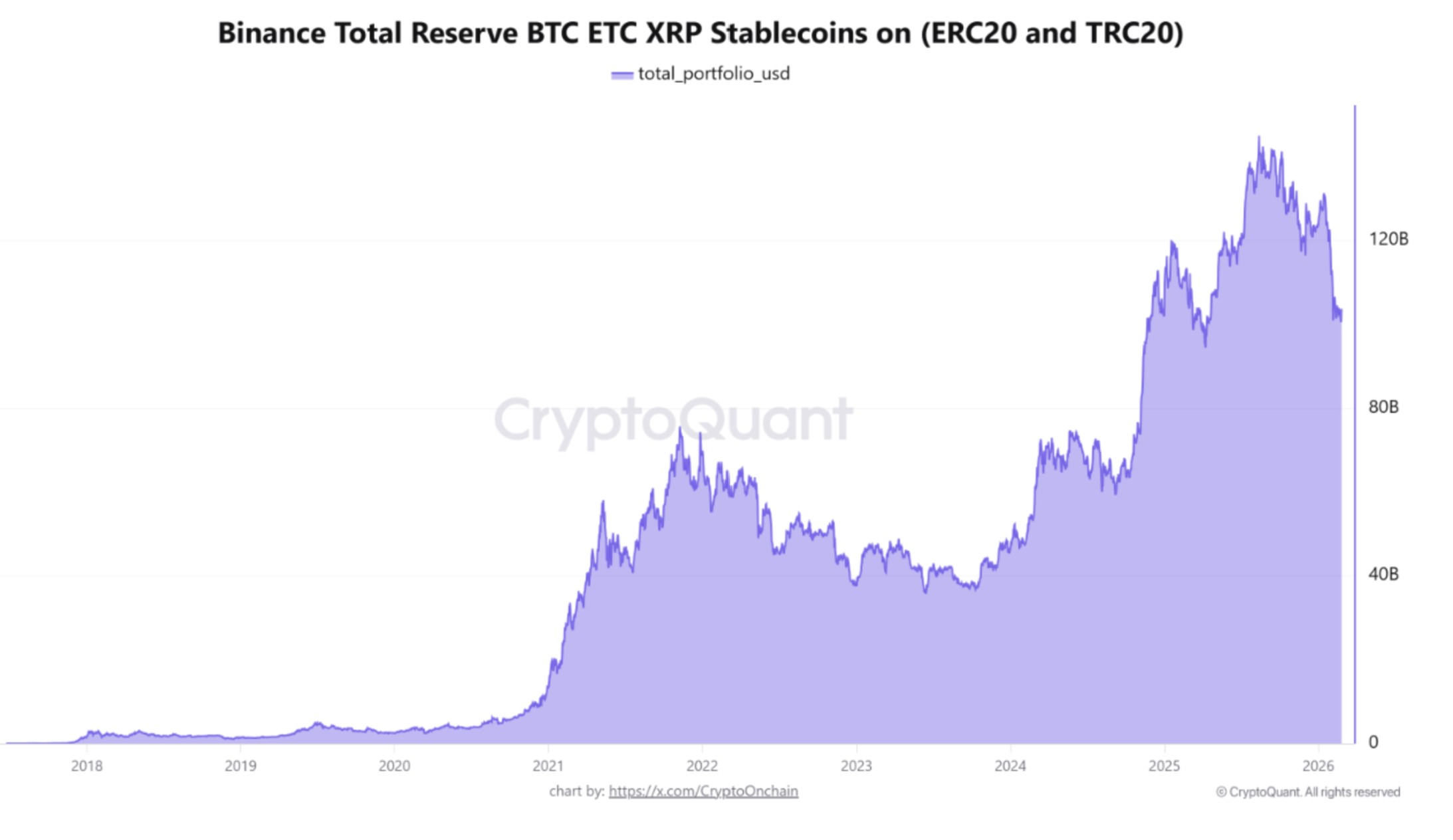 Desplome del precio de BTC frente a las ganancias del oro resalta la evolución del mercado cripto Criptomonedas, Oro, Precio de Bitcoin, Adopción, Dinero Fiat, Mercados, Exchange de Criptomonedas, Acciones, Binance, Análisis de Precios, Análisis de Mercado