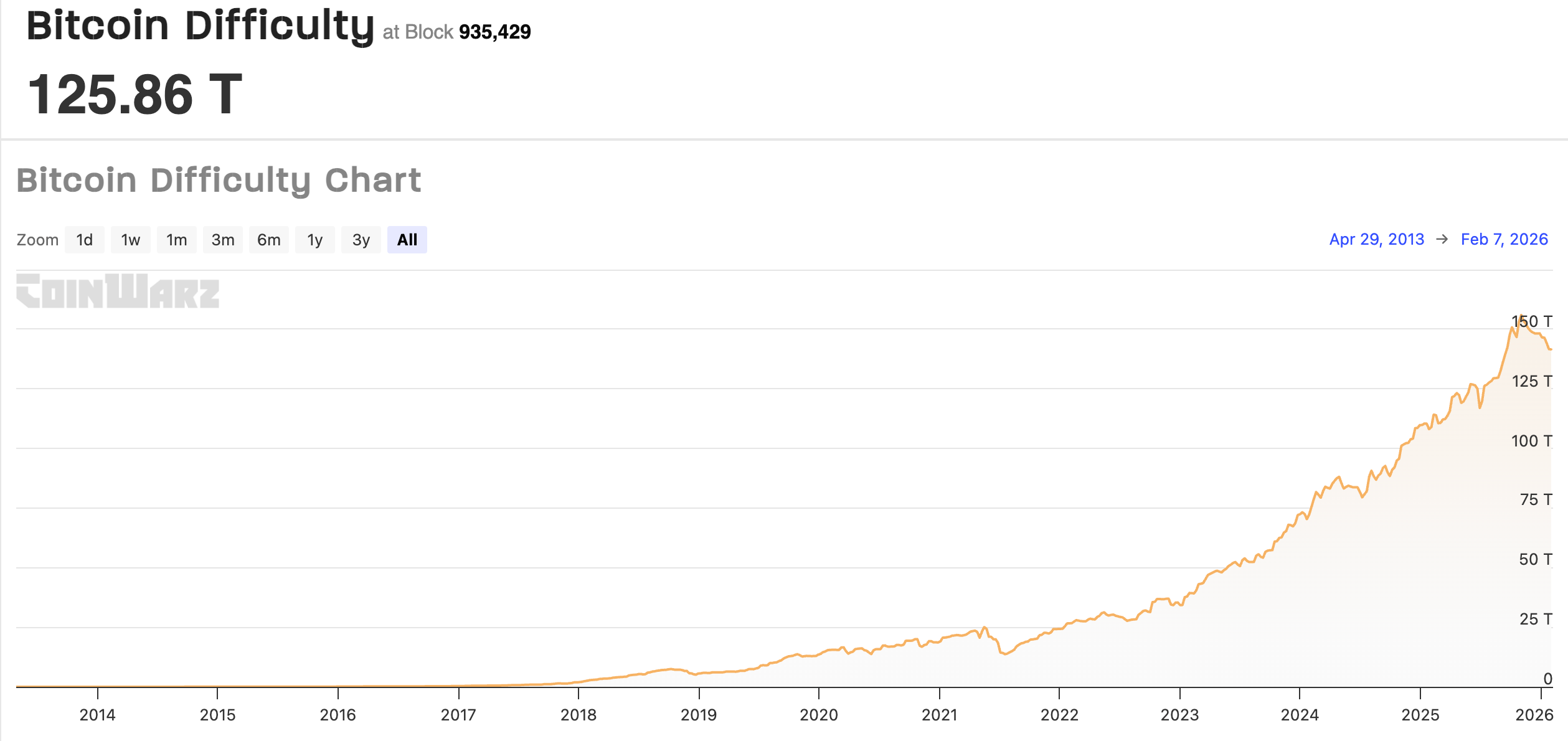 Dificultad de Bitcoin cae más de un 11%, la caída más pronunciada desde la prohibición de China en 2021 Mining, China, Bitcoin Mining, United States, Mining Pools