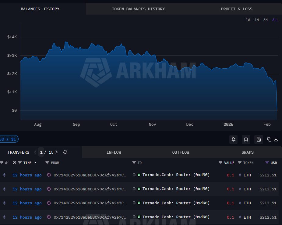 Una billetera vinculada al hacker de Infini reapareció para comprar Ether en la caída Una billetera vinculada al hacker de Infini reapareció para comprar Ether en la caída