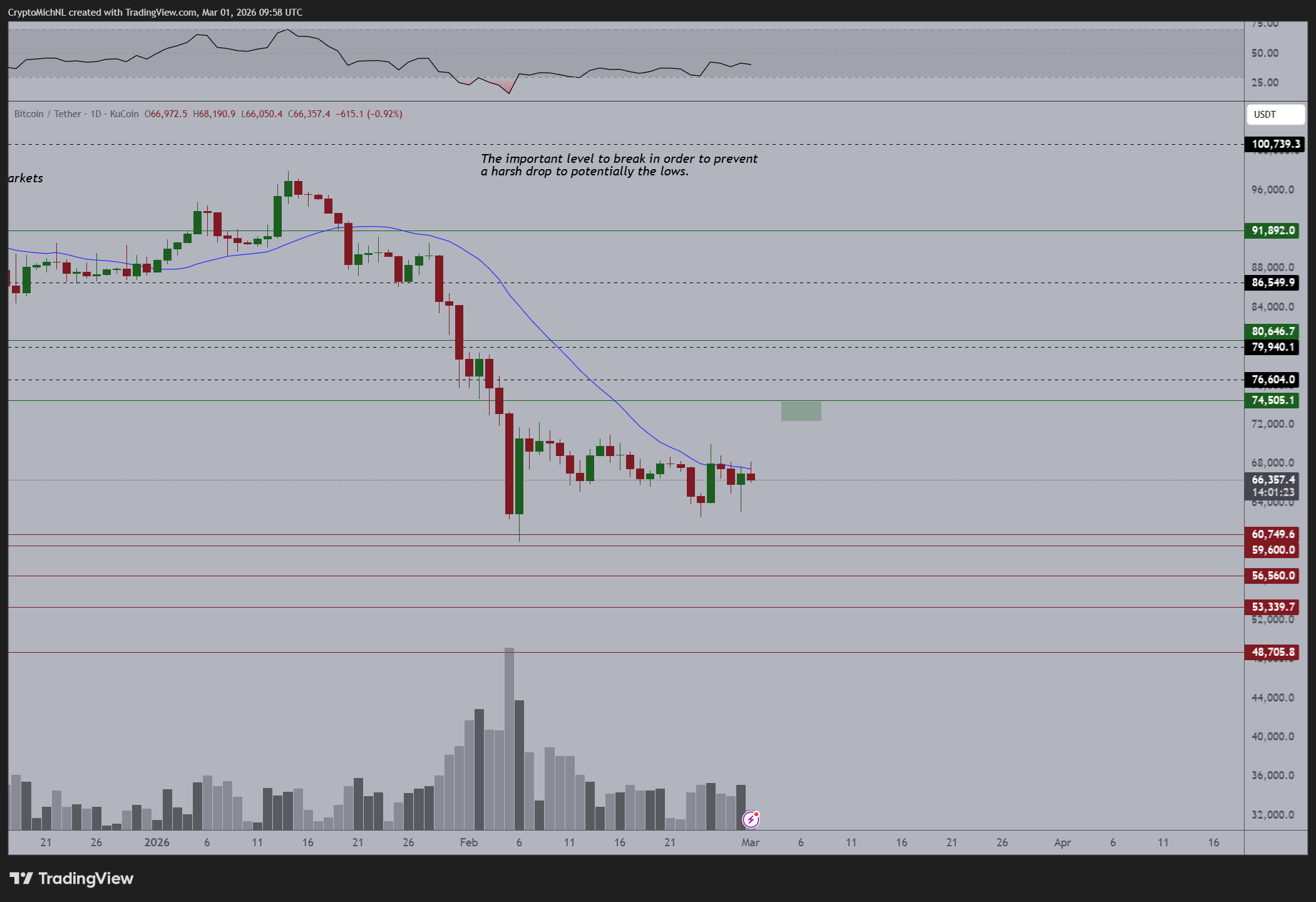 Traders de Bitcoin atentos a las reacciones de Irán mientras el alza del petróleo aumenta el riesgo de una inflación del 5% en EEUU Traders de Bitcoin atentos a las reacciones de Irán mientras el alza del petróleo aumenta el riesgo de una inflación del 5% en EEUU