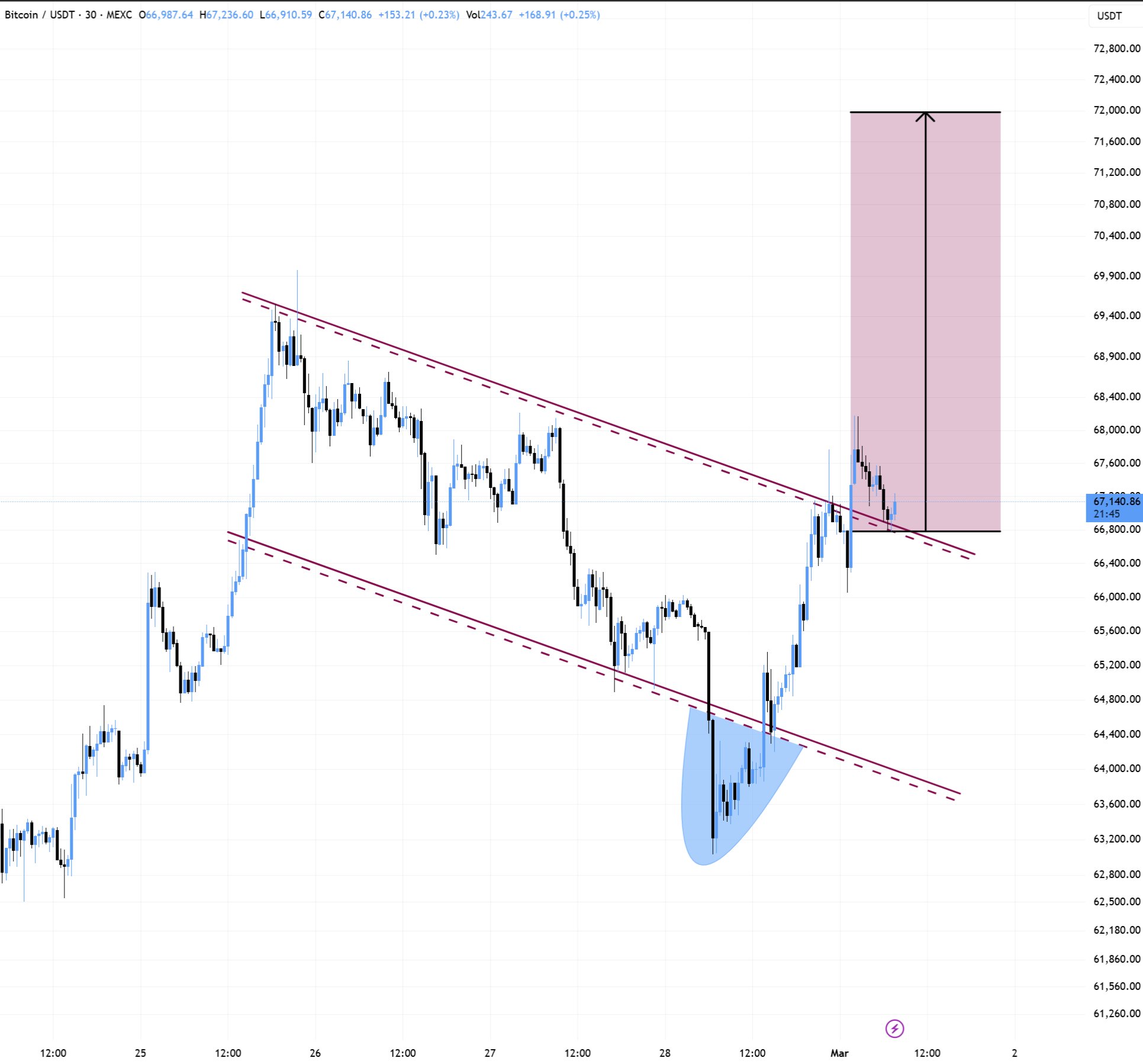Traders de Bitcoin atentos a las reacciones de Irán mientras el alza del petróleo aumenta el riesgo de una inflación del 5% en EEUU Traders de Bitcoin atentos a las reacciones de Irán mientras el alza del petróleo aumenta el riesgo de una inflación del 5% en EEUU