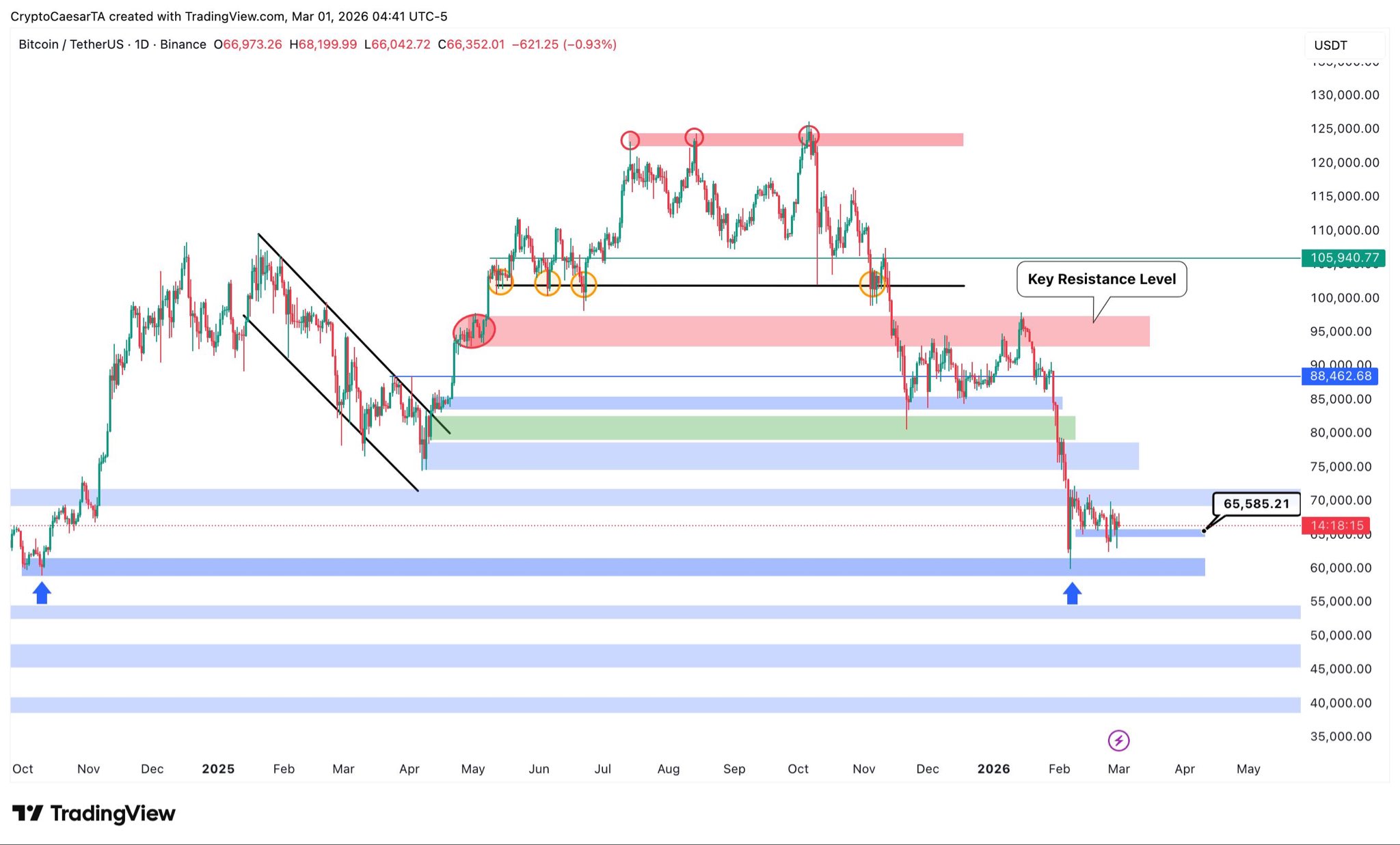 Traders de Bitcoin atentos a las reacciones de Irán mientras el alza del petróleo aumenta el riesgo de una inflación del 5% en EEUU Traders de Bitcoin atentos a las reacciones de Irán mientras el alza del petróleo aumenta el riesgo de una inflación del 5% en EEUU