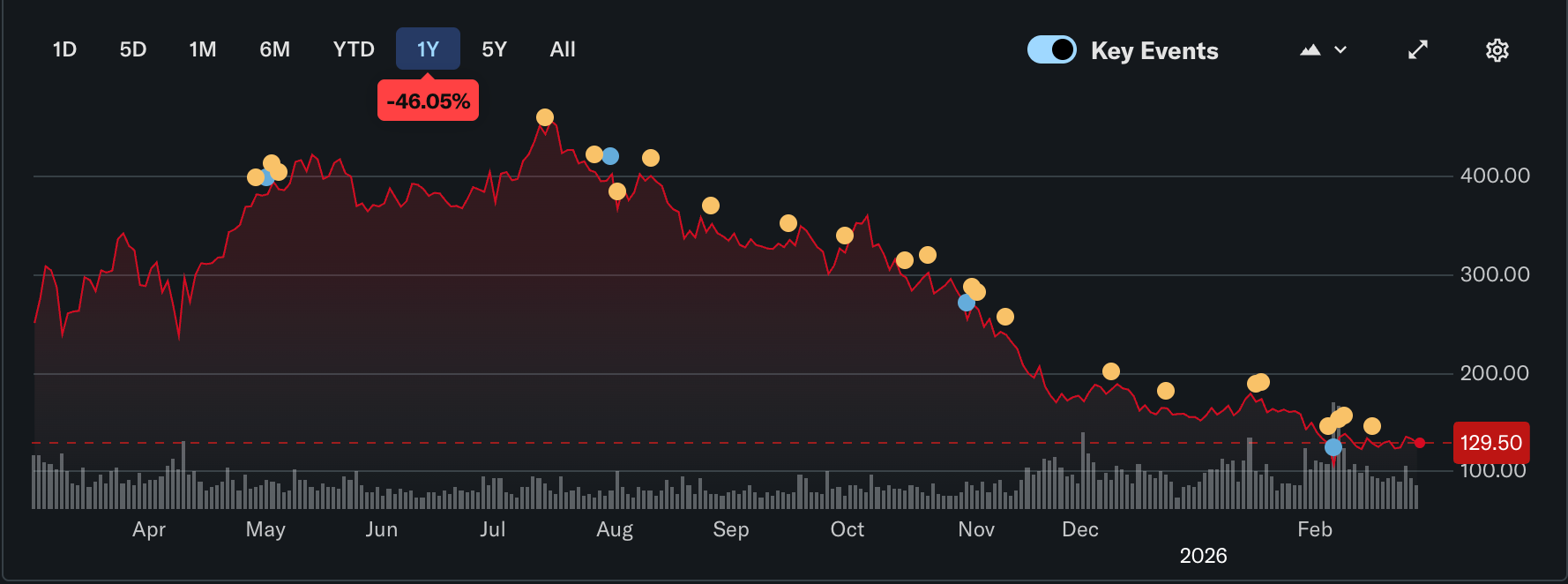 Strategy aumenta el dividendo preferente mensual de STRC al 11,5% para marzo de 2026 Precio de Bitcoin, MicroStrategy, Michael Saylor, Empresas