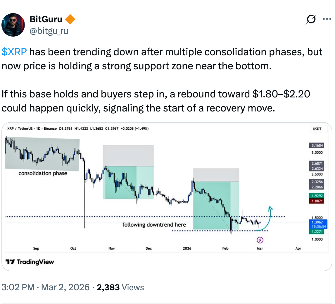 XRP enfrenta un riesgo de venta mientras los gráficos sugieren precios por debajo de USD 1 XRP enfrenta un riesgo de venta mientras los gráficos sugieren precios por debajo de USD 1