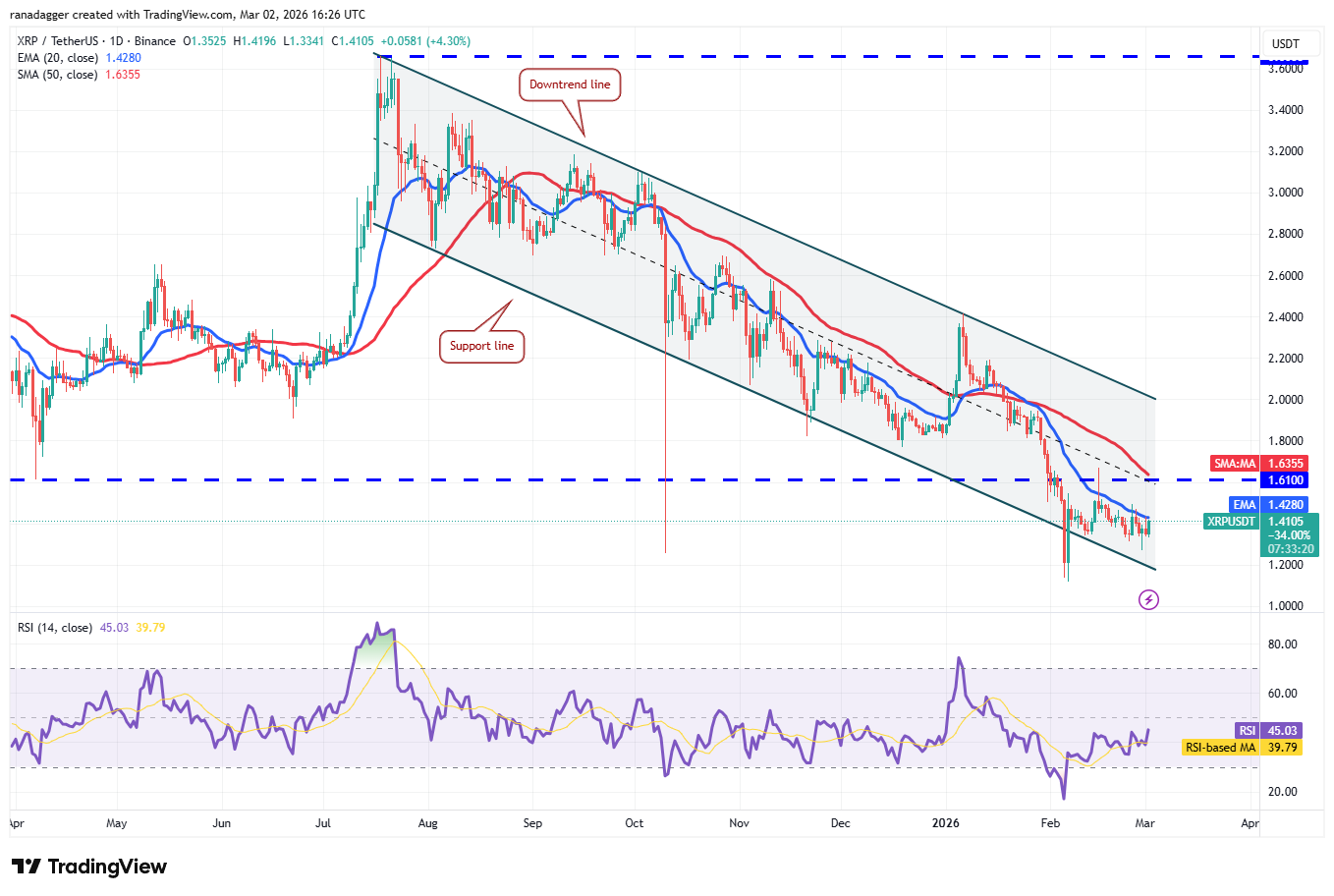 Predicciones de precios del 2 de marzo: SPX, DXY, BTC, ETH, XRP, BNB, SOL, DOGE, BCH, ADA Predicciones de precios del 2 de marzo: SPX, DXY, BTC, ETH, XRP, BNB, SOL, DOGE, BCH, ADA