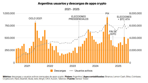 Adopción de criptomonedas en LATAM crece tres veces más rápido que en Estados Unidos, según Lemon Adopción de criptomonedas en LATAM crece tres veces más rápido que en Estados Unidos, según Lemon