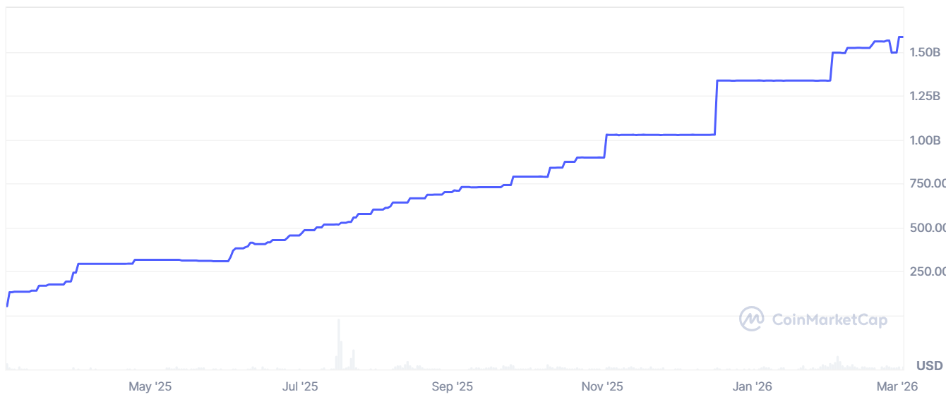 Ripple expandió su pila de pagos con stablecoins para bancos y fintechs Ripple expandió su pila de pagos con stablecoins para bancos y fintechs