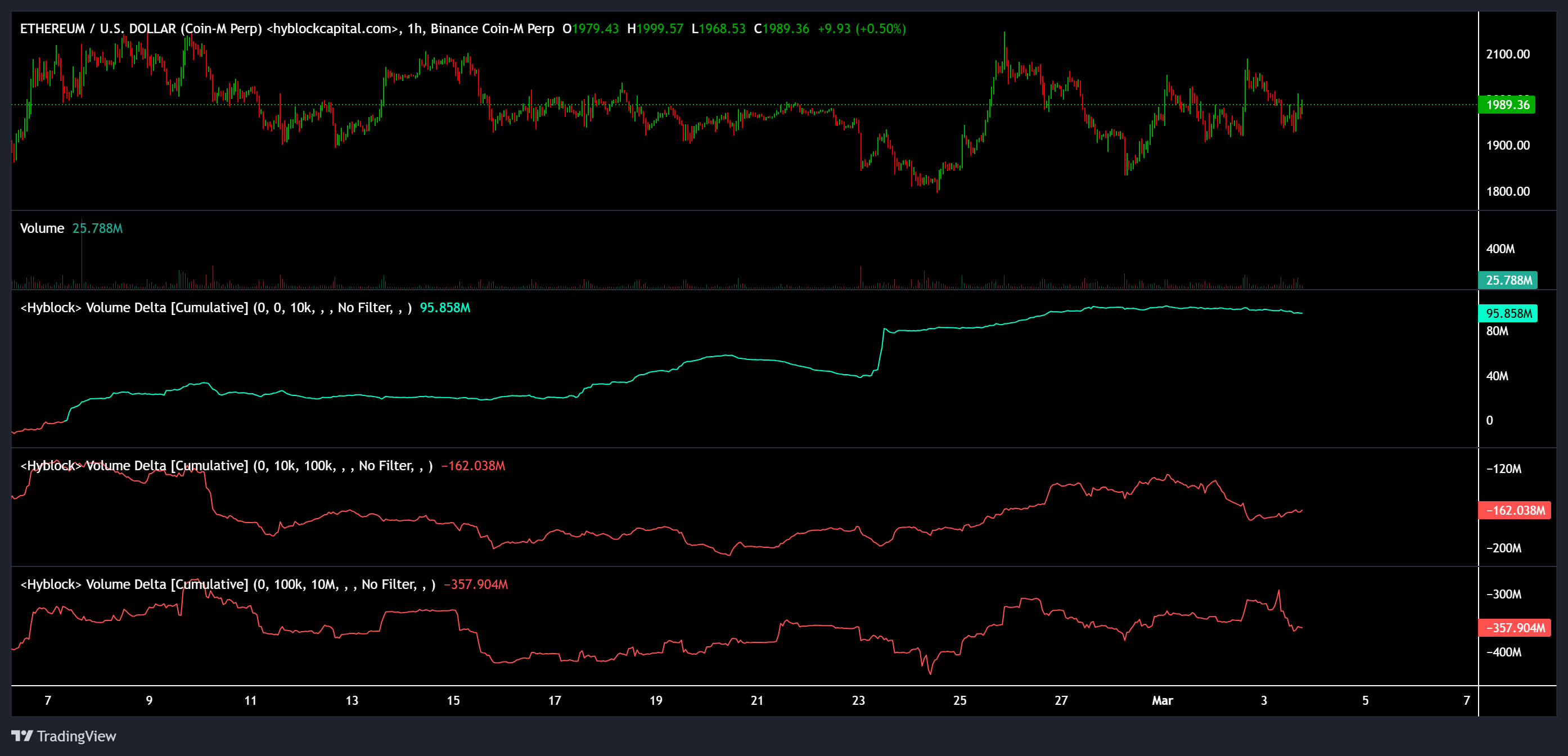 Suministro de Ether en exchanges cayó a mínimos de varios años Criptomonedas, Ethereum, Adopción, Mercados, El exchange de criptomonedas, Binance, Análisis de precios, Análisis de mercado, Altcoin Watch, Precio de Ether