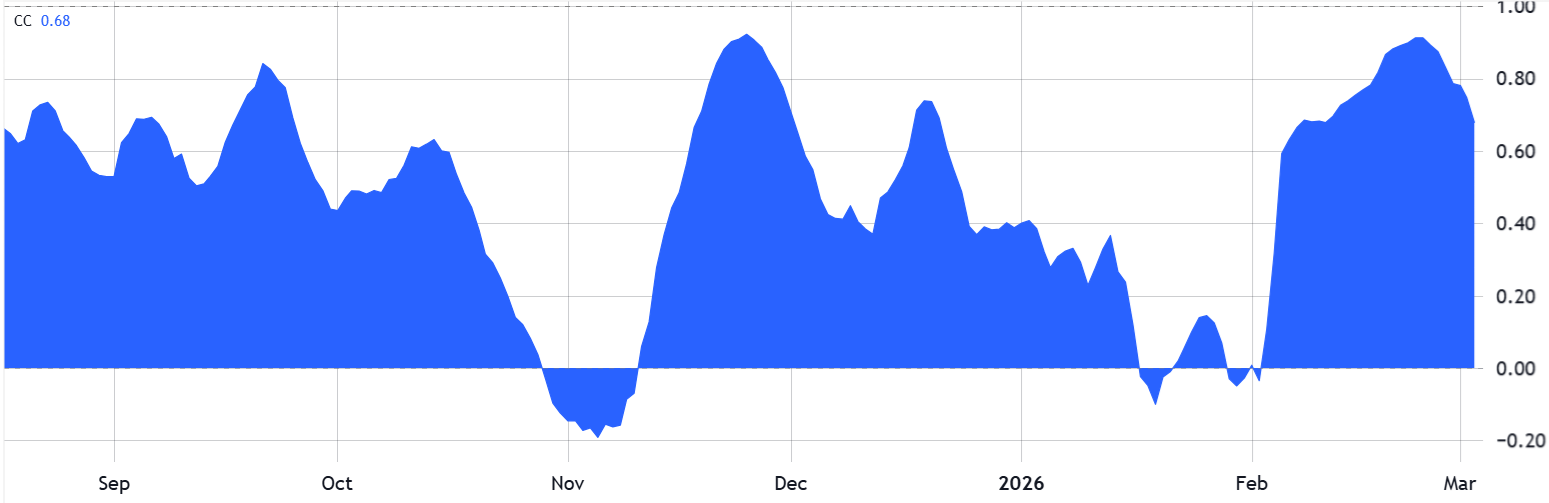El Índice del Dólar Estadounidense se acerca a máximos de 3 meses: ¿Es esto bueno o malo para Bitcoin? El Índice del Dólar Estadounidense se acerca a máximos de 3 meses: ¿Es esto bueno o malo para Bitcoin?