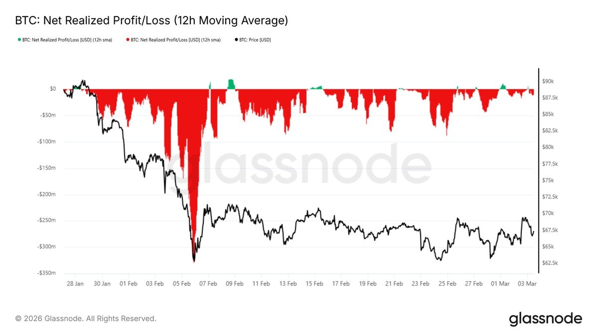 ¿Un repunte engañoso? Por qué varios analistas de Bitcoin dicen que el precio debe mantenerse en 70.000 dólares ¿Un repunte engañoso? Por qué varios analistas de Bitcoin dicen que el precio debe mantenerse en 70.000 dólares