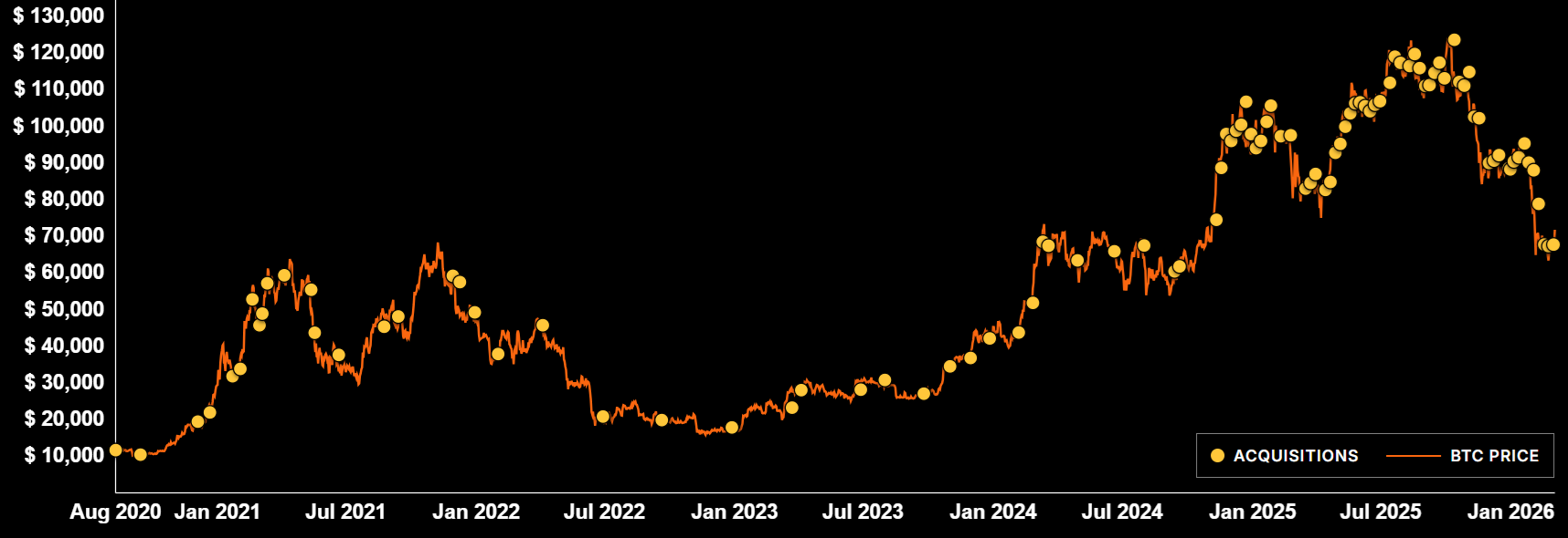 El impulso alcista de Bitcoin se aceleró, pero superar los 78.000 dólares sigue siendo un desafío El impulso alcista de Bitcoin se aceleró, pero superar los 78.000 dólares sigue siendo un desafío