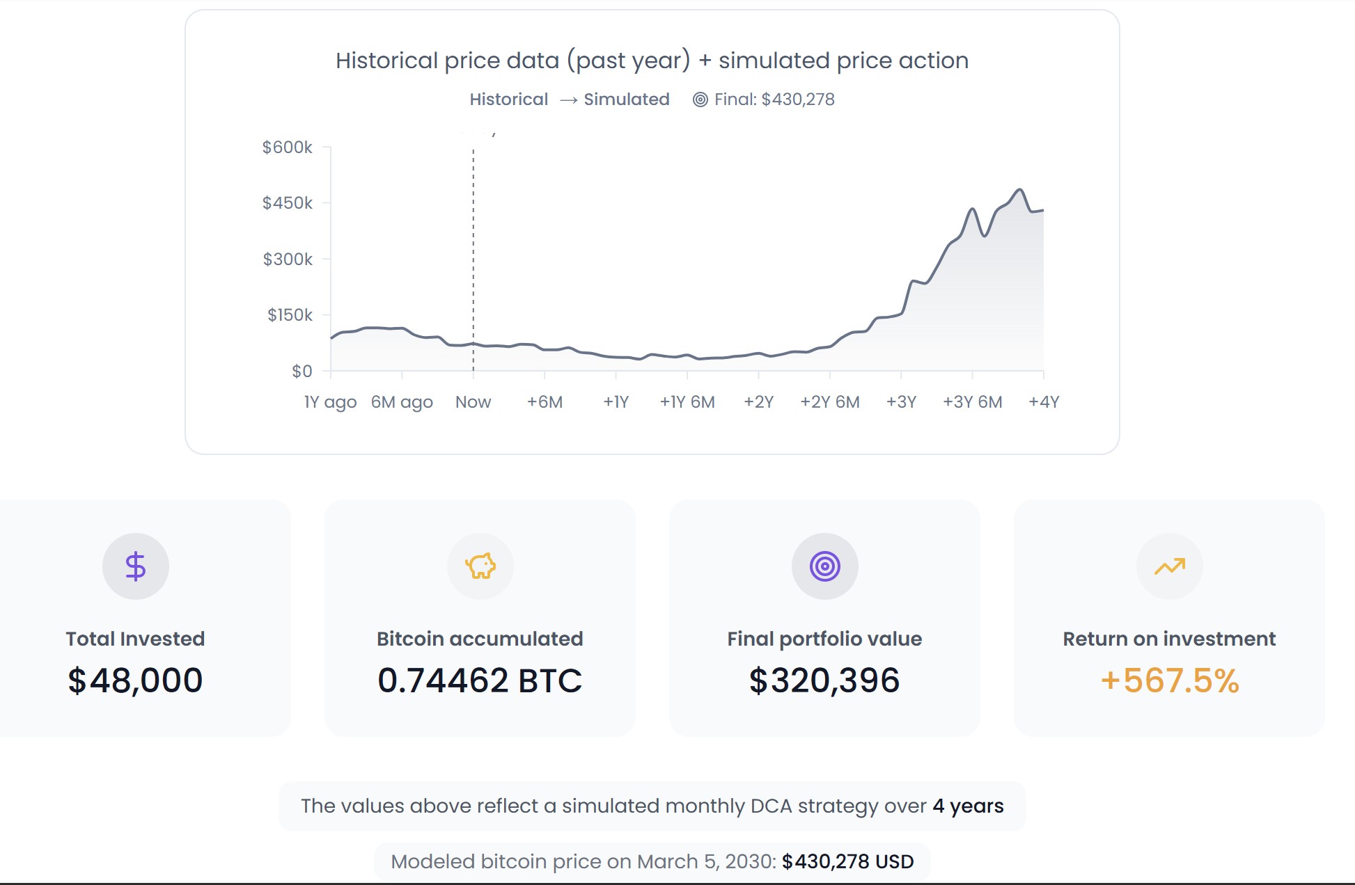 Datos: Hacer dollar-cost averaging de Bitcoin es la estrategia más segura para ganancias a largo plazo Criptomonedas, Precio de Bitcoin, Análisis de Bitcoin, Adopción, Mercados, Análisis de Precios, Inversión en Criptomonedas, Fundamentos de la Inversión, Adopción de Bitcoin