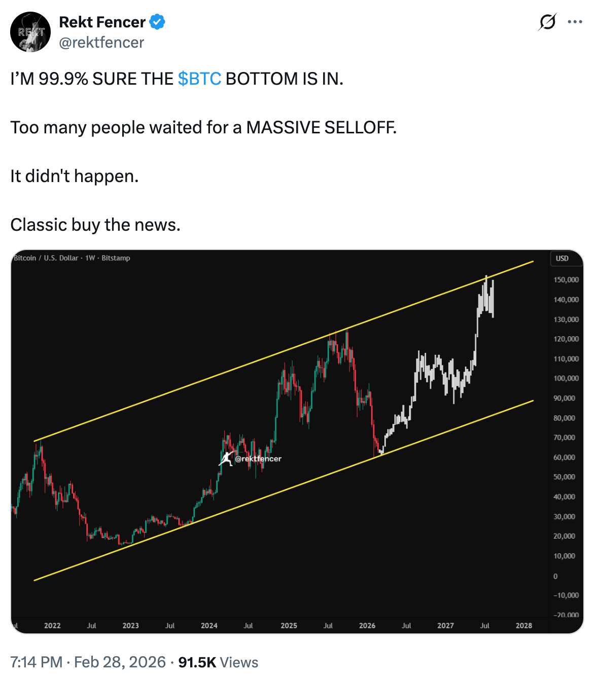 Estos 4 gráficos de Bitcoin indican que el precio del BTC está formando un suelo Estos 4 gráficos de Bitcoin indican que el precio del BTC está formando un suelo