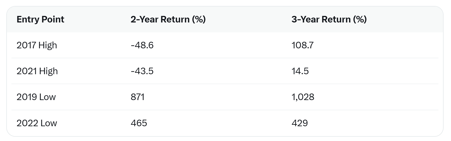 Al comprar Bitcoin, no esperes ganancias por al menos 3 años Criptomonedas, Precio de Bitcoin, Análisis de Bitcoin, Adopción, Mercados, Análisis de Precios, Análisis de Mercado, Inversión en Criptomonedas