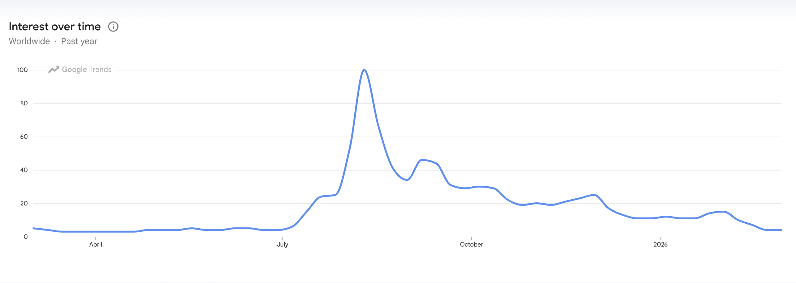 Analista: 38% de las altcoins están cerca de mínimos históricos, peor que cuando quebró FTX Criptomonedas, Mercados, Vigilancia de Altcoins