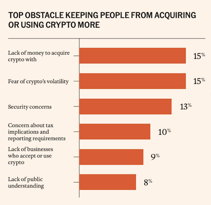 El IRS propone exigir la entrega electrónica de formularios fiscales para criptoactivos IRS, Taxes