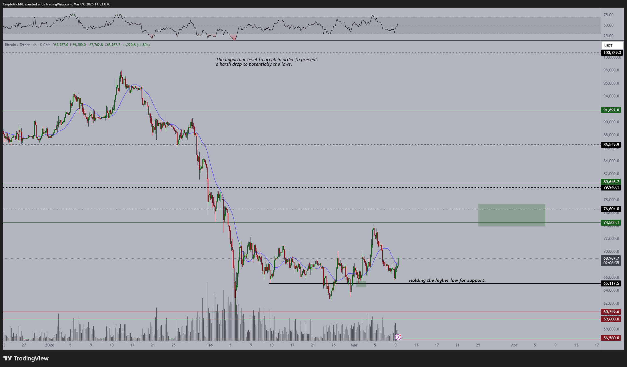 Precio de BTC volvió a tocar los 69.000 dólares mientras el plan de petróleo del G7 pende de un hilo Precio de BTC volvió a tocar los 69.000 dólares mientras el plan de petróleo del G7 pende de un hilo