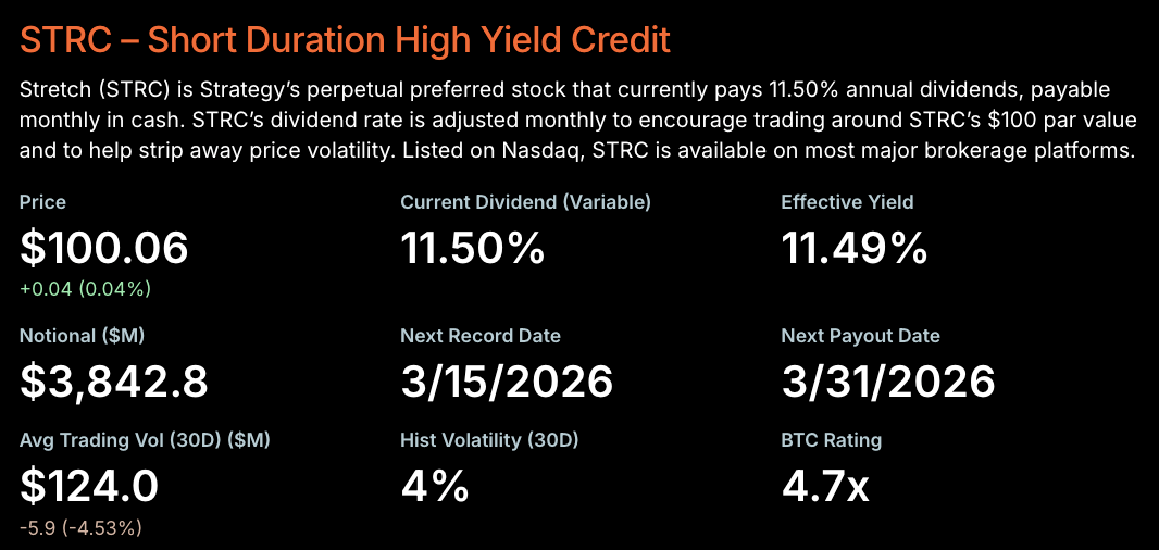 Strategy registró su mayor día de emisión de STRC con una compra estimada de 1.420 BTC Strategy registró su mayor día de emisión de STRC con una compra estimada de 1.420 BTC