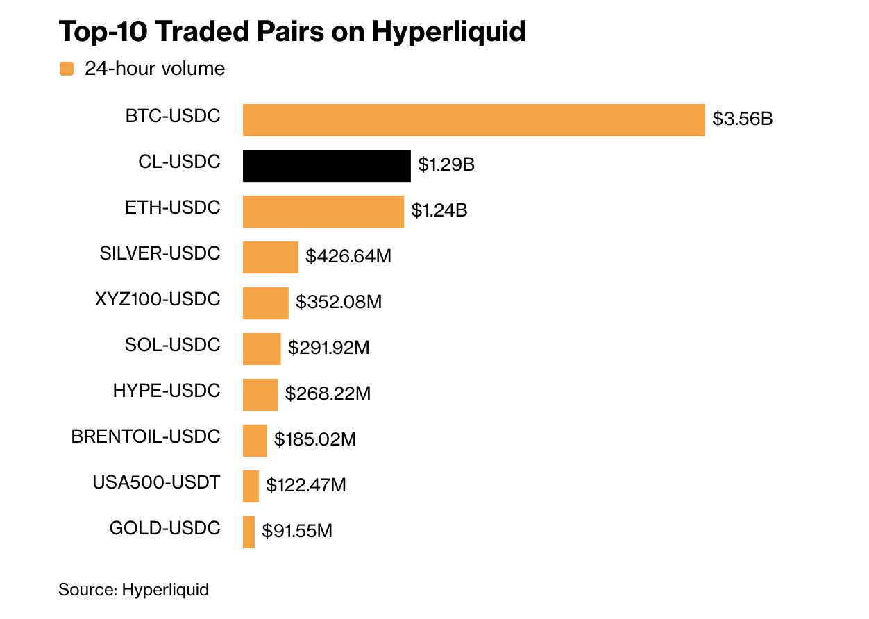 Arthur Hayes predijo que el precio de HYPE alcanzará los USD 150 para agosto Arthur Hayes predijo que el precio de HYPE alcanzará los USD 150 para agosto