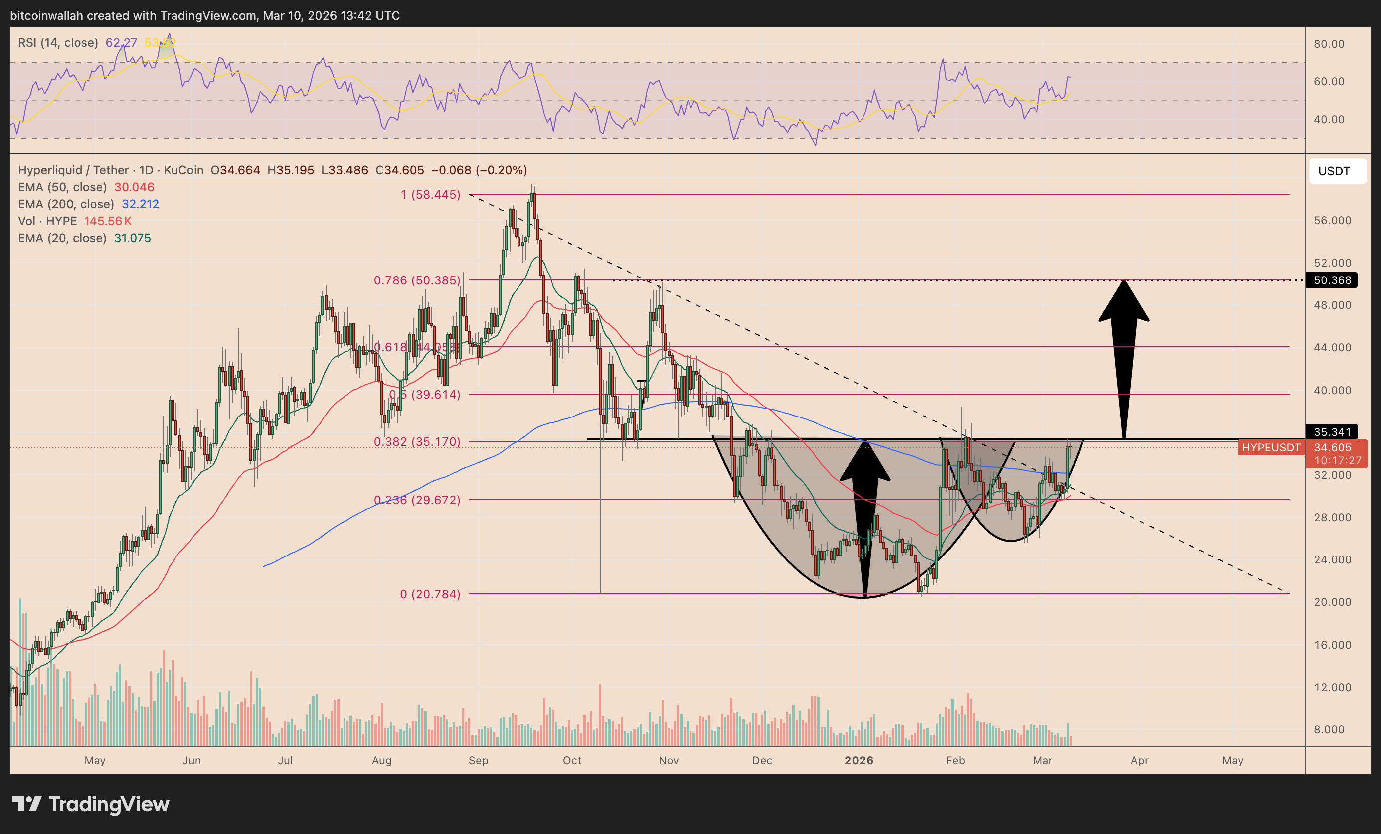 Arthur Hayes predijo que el precio de HYPE alcanzará los USD 150 para agosto Arthur Hayes predijo que el precio de HYPE alcanzará los USD 150 para agosto