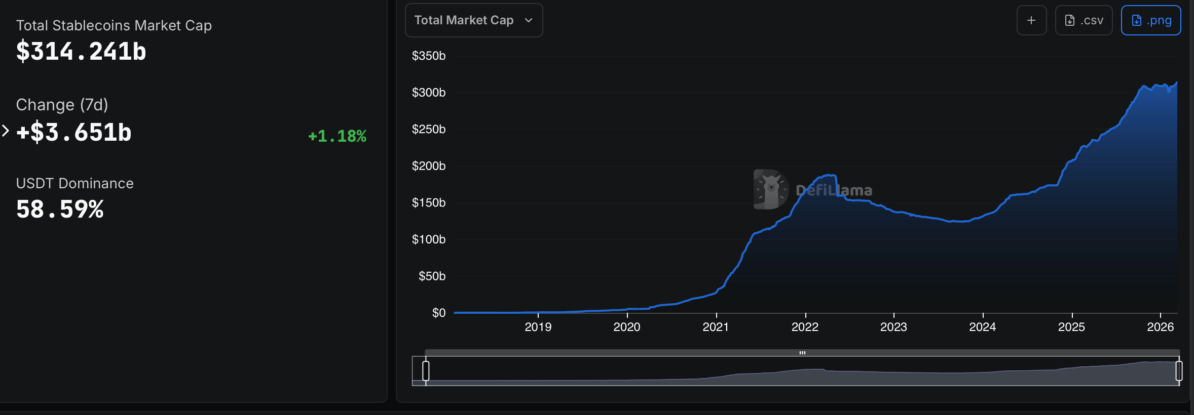 BitGo custodiará criptoactivos para el plan de stablecoins de 100 millones de dólares de StableX Western Union, NYSE