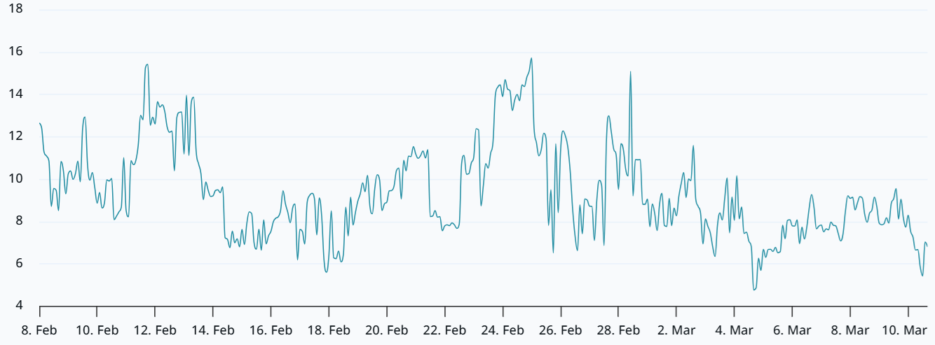 Tasa de financiación de Ether se volvió negativa: ¿Los bajistas de ETH retomaron el control? Tasa de financiación de Ether se volvió negativa: ¿Los bajistas de ETH retomaron el control?
