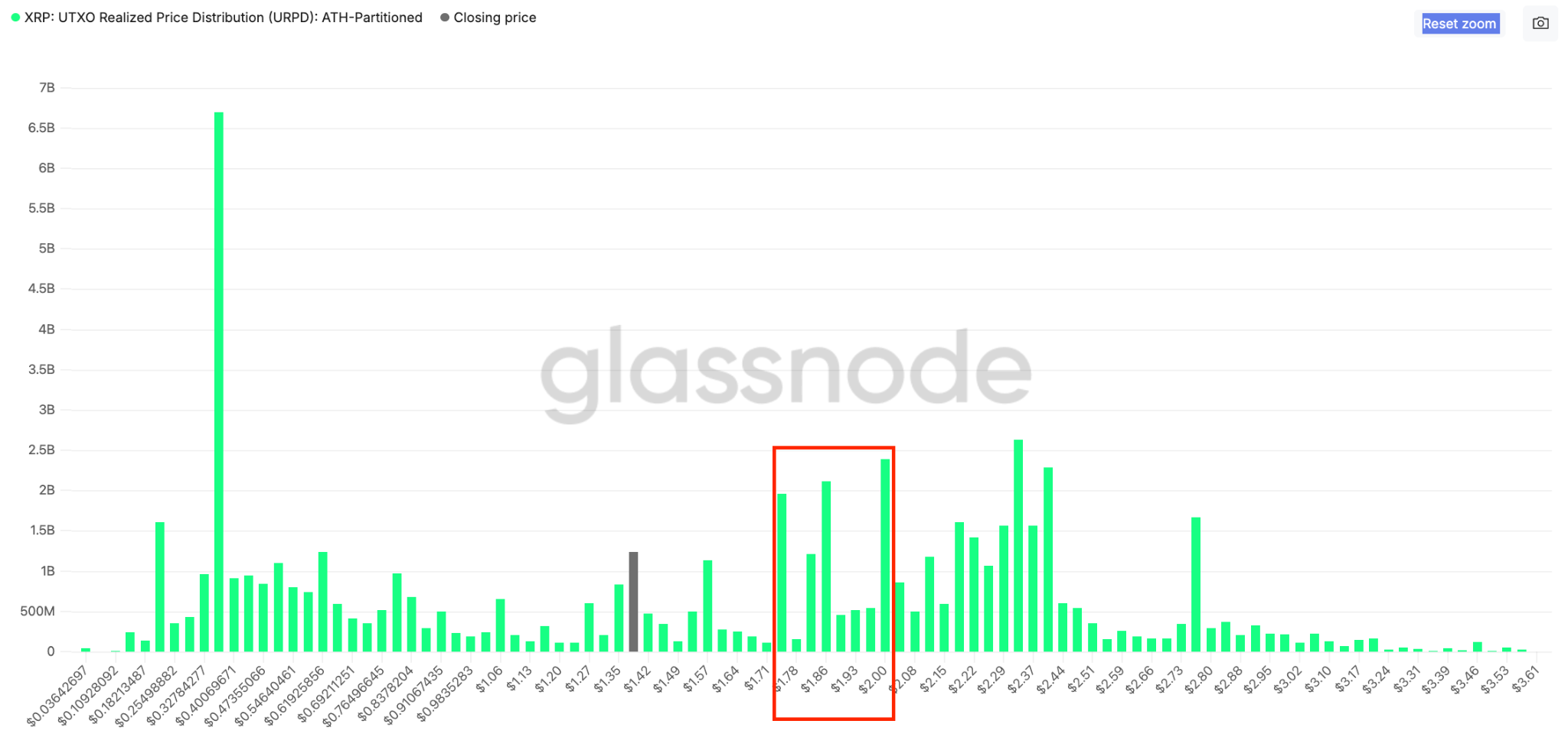 El gráfico de XRP imita el patrón de su rally de 1.500% de 2017, pero hay un detalle El gráfico de XRP imita el patrón de su rally de 1.500% de 2017, pero hay un detalle