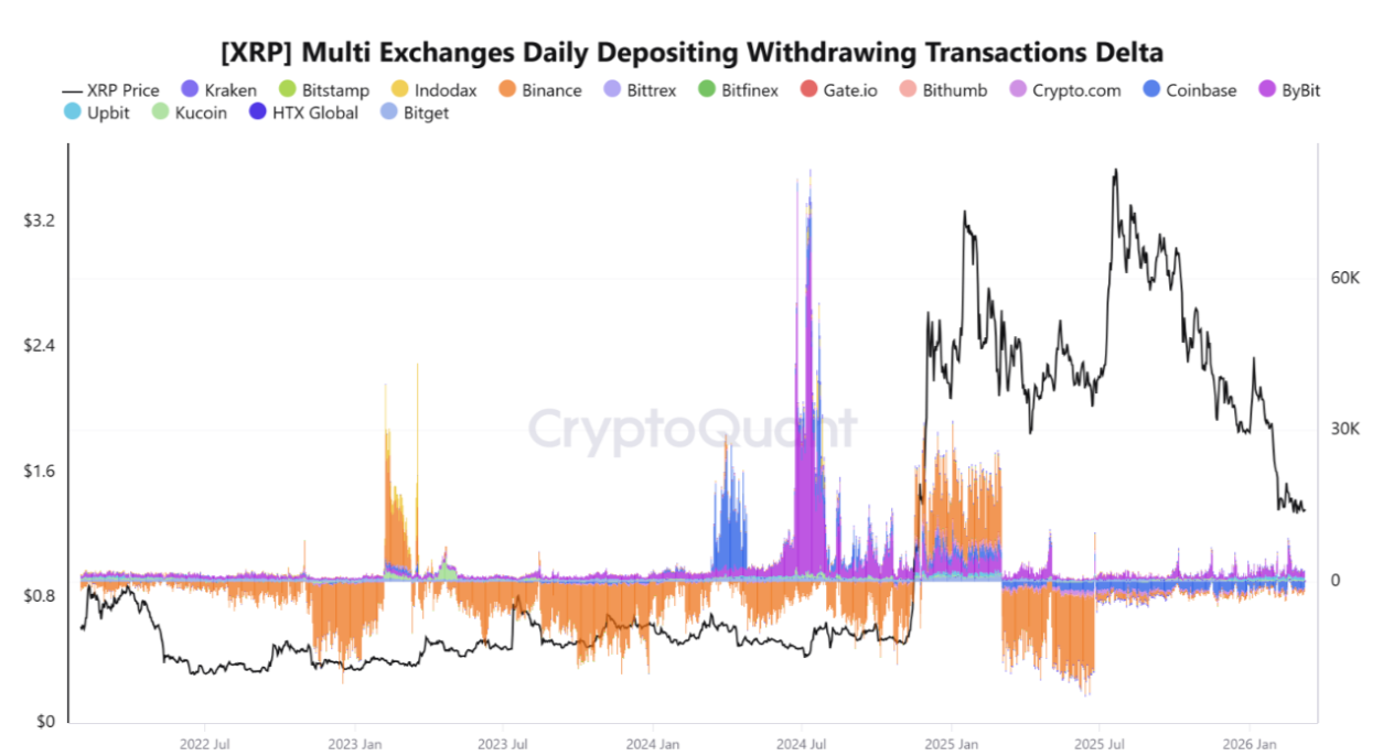 El gráfico de XRP imita el patrón de su rally de 1.500% de 2017, pero hay un detalle El gráfico de XRP imita el patrón de su rally de 1.500% de 2017, pero hay un detalle