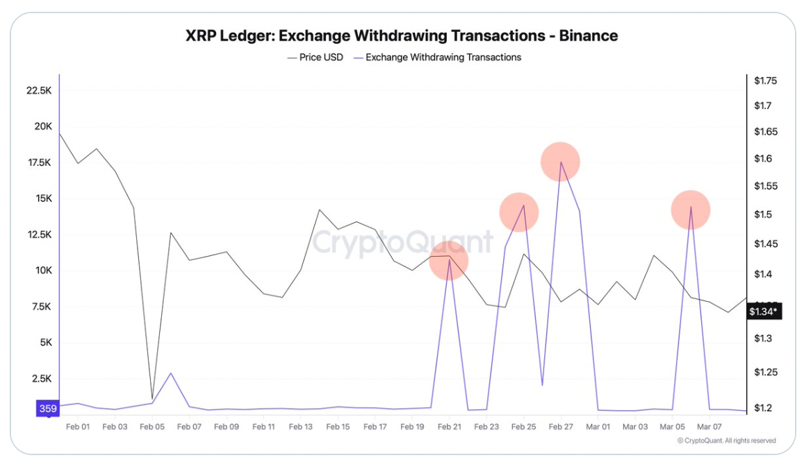 El gráfico de XRP imita el patrón de su rally de 1.500% de 2017, pero hay un detalle El gráfico de XRP imita el patrón de su rally de 1.500% de 2017, pero hay un detalle